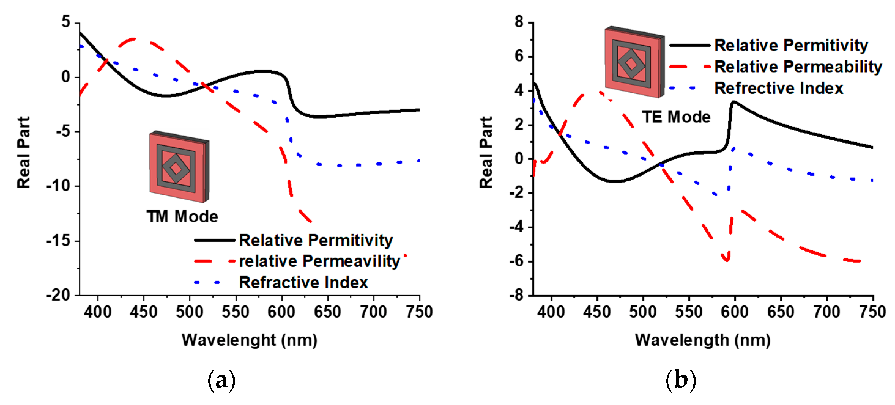 Materials 15 02201 g007