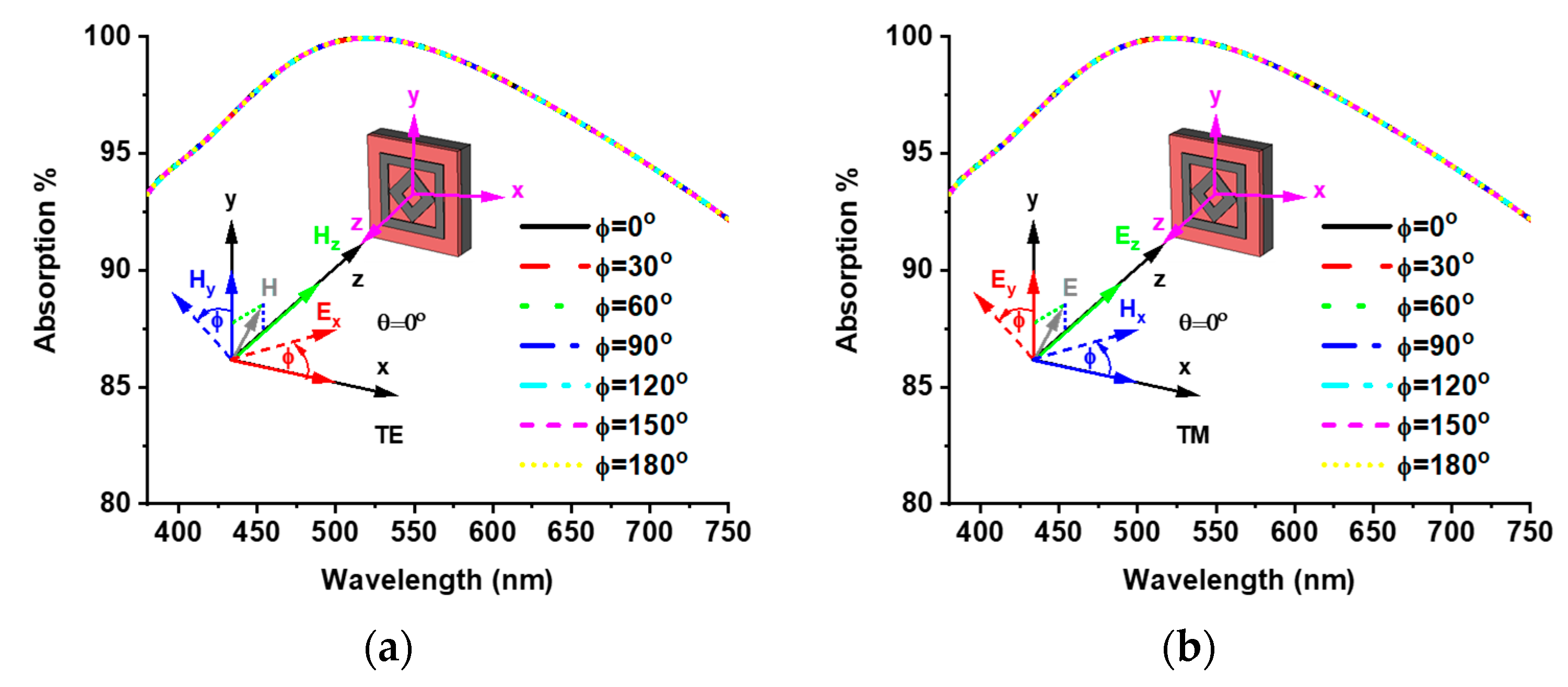Materials 15 02201 g008