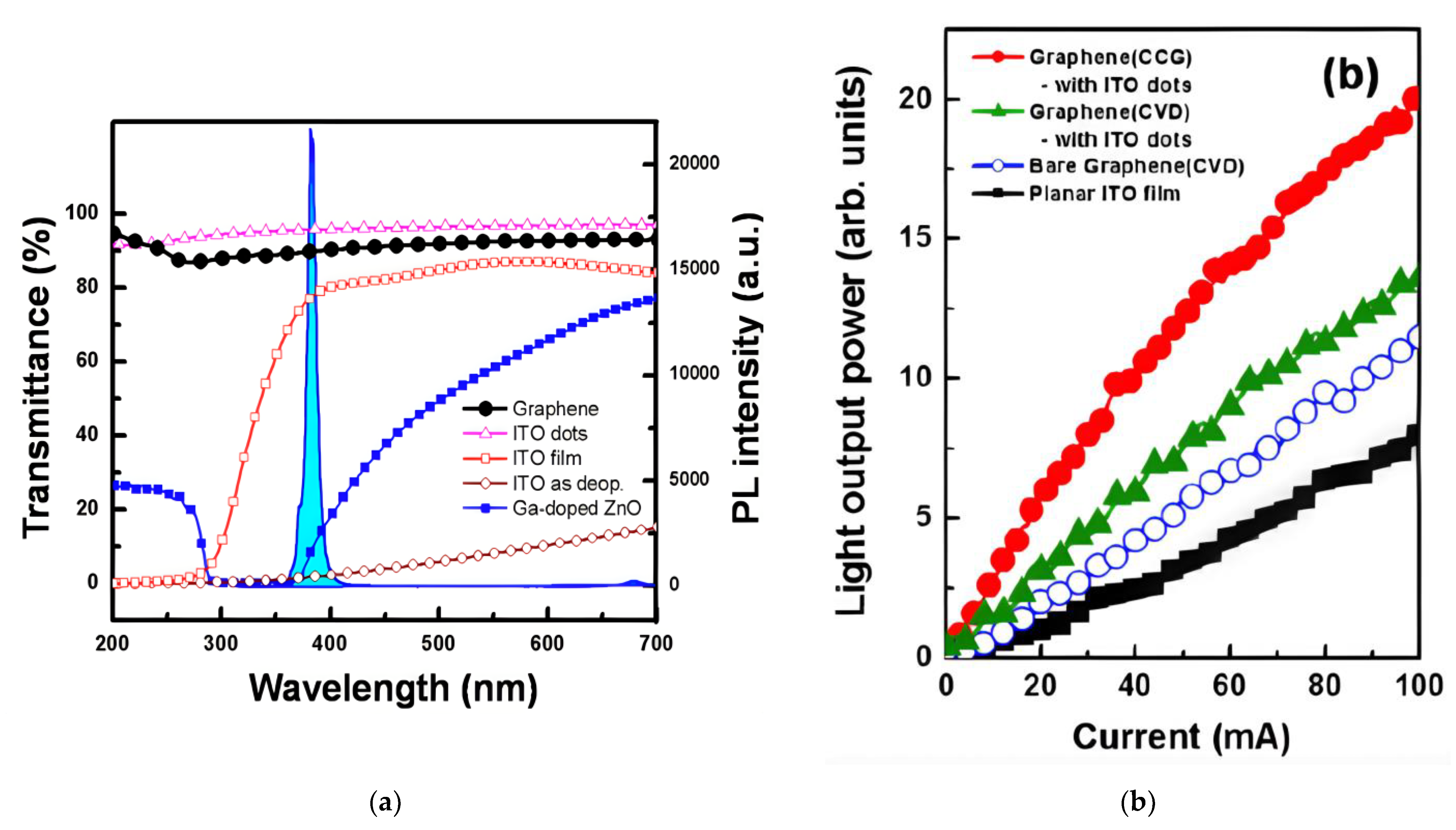 Materials 15 02203 g003