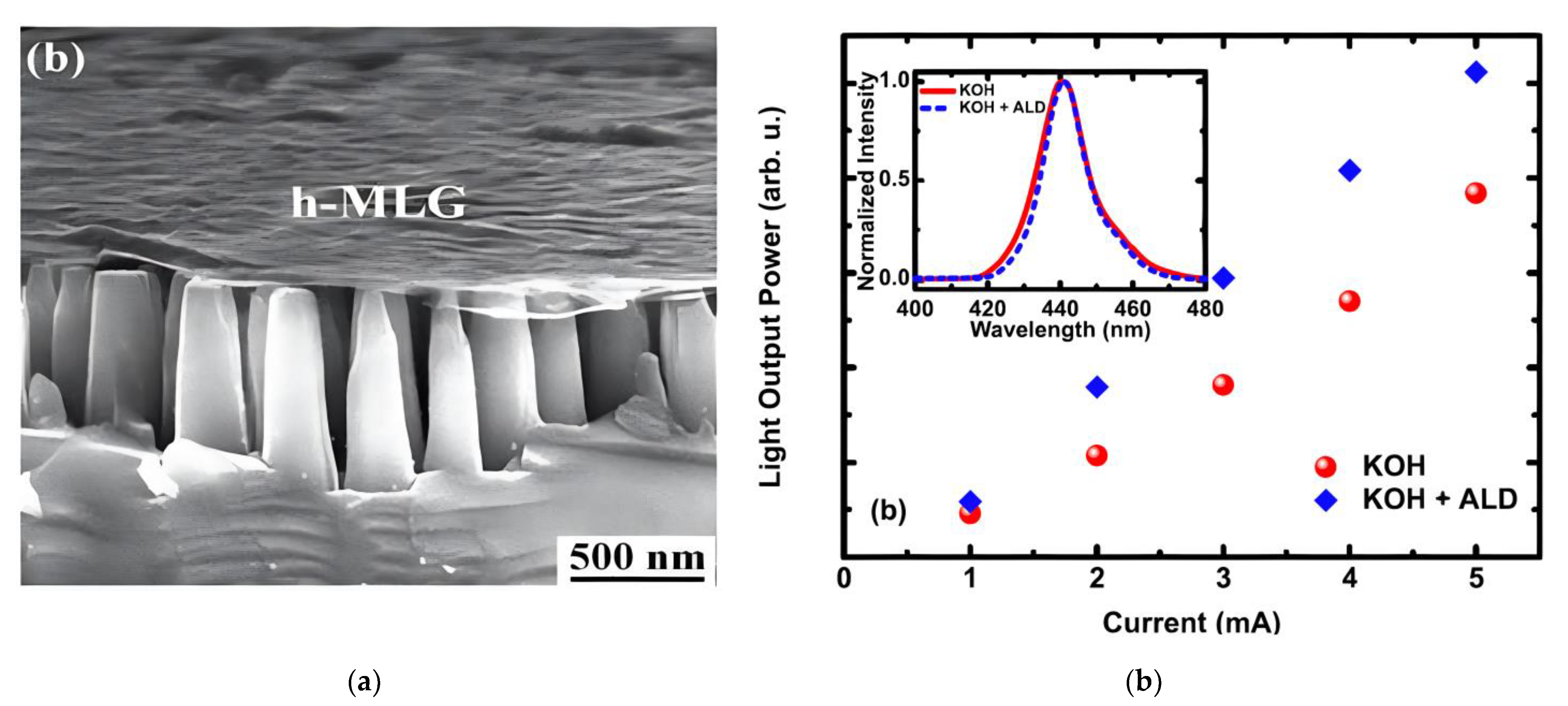 Materials 15 02203 g010