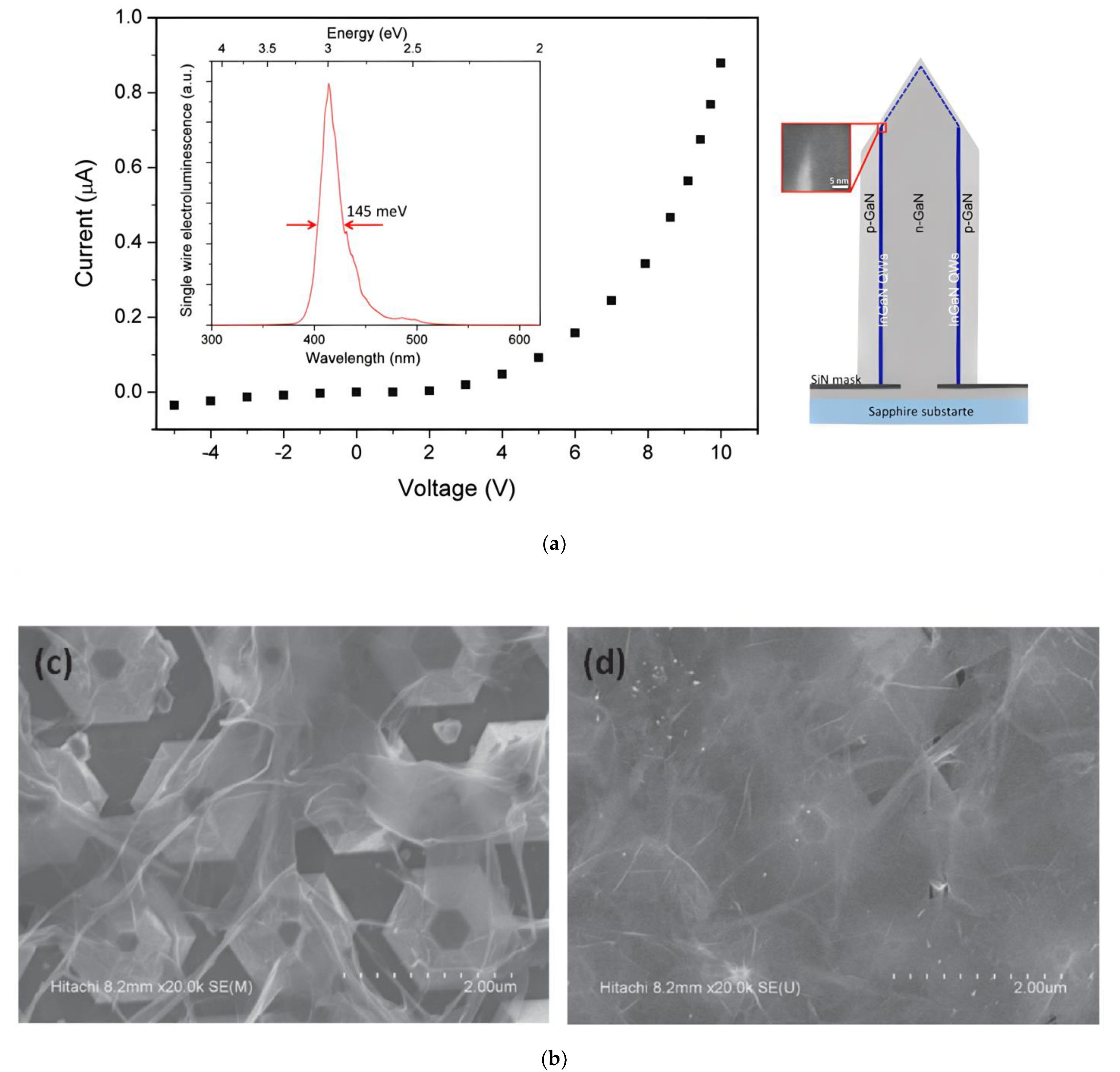Materials 15 02203 g011
