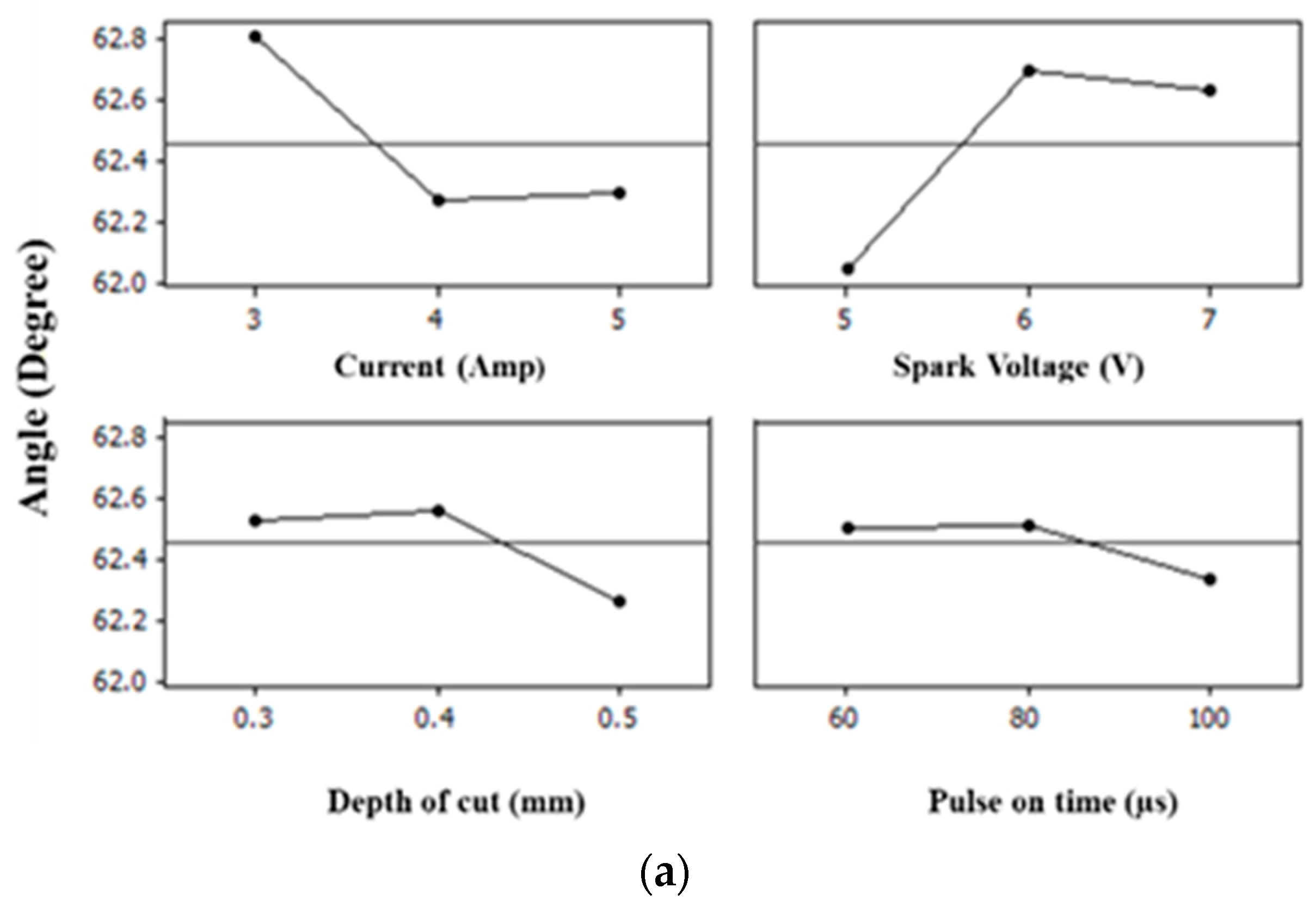 Materials 15 02205 g003a
