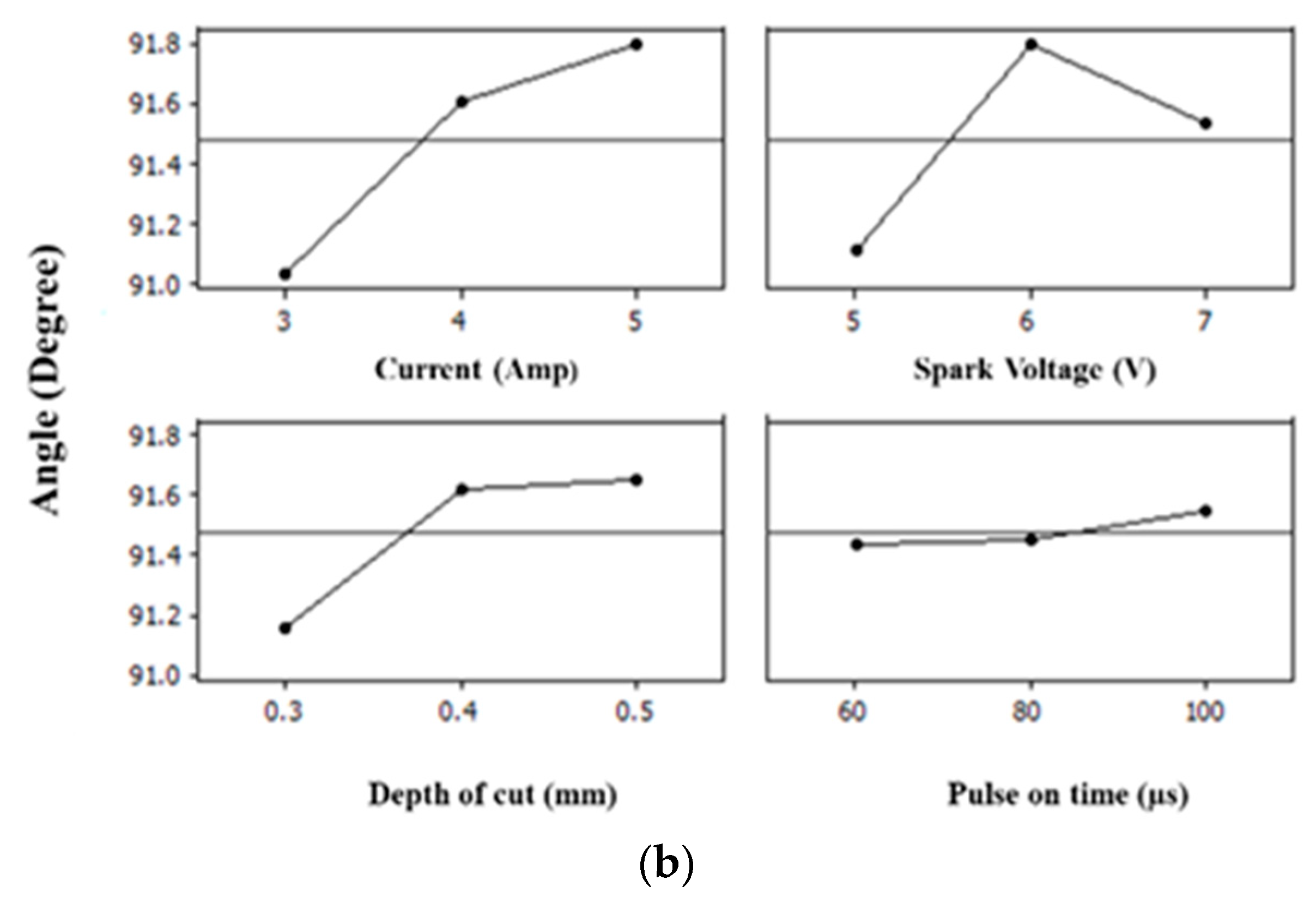 Materials 15 02205 g003b