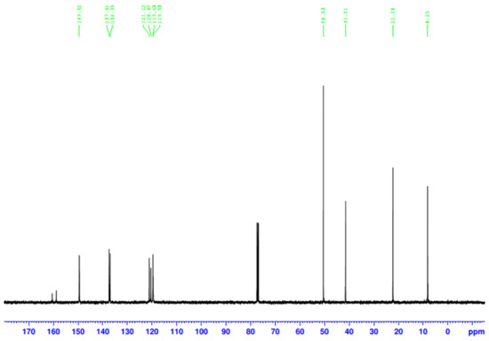 Materials 15 02207 g0a1 550