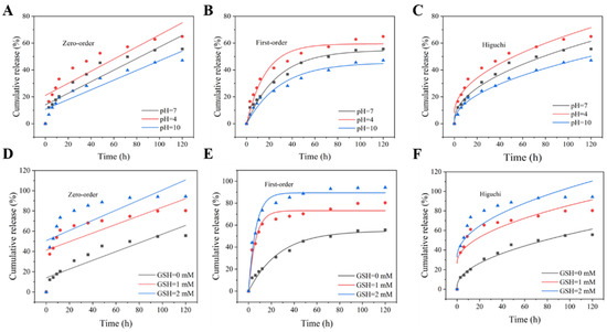 Materials 15 02207 g0a2 550