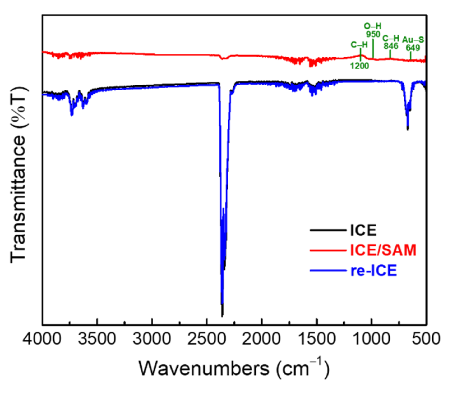 Materials 15 02218 g004