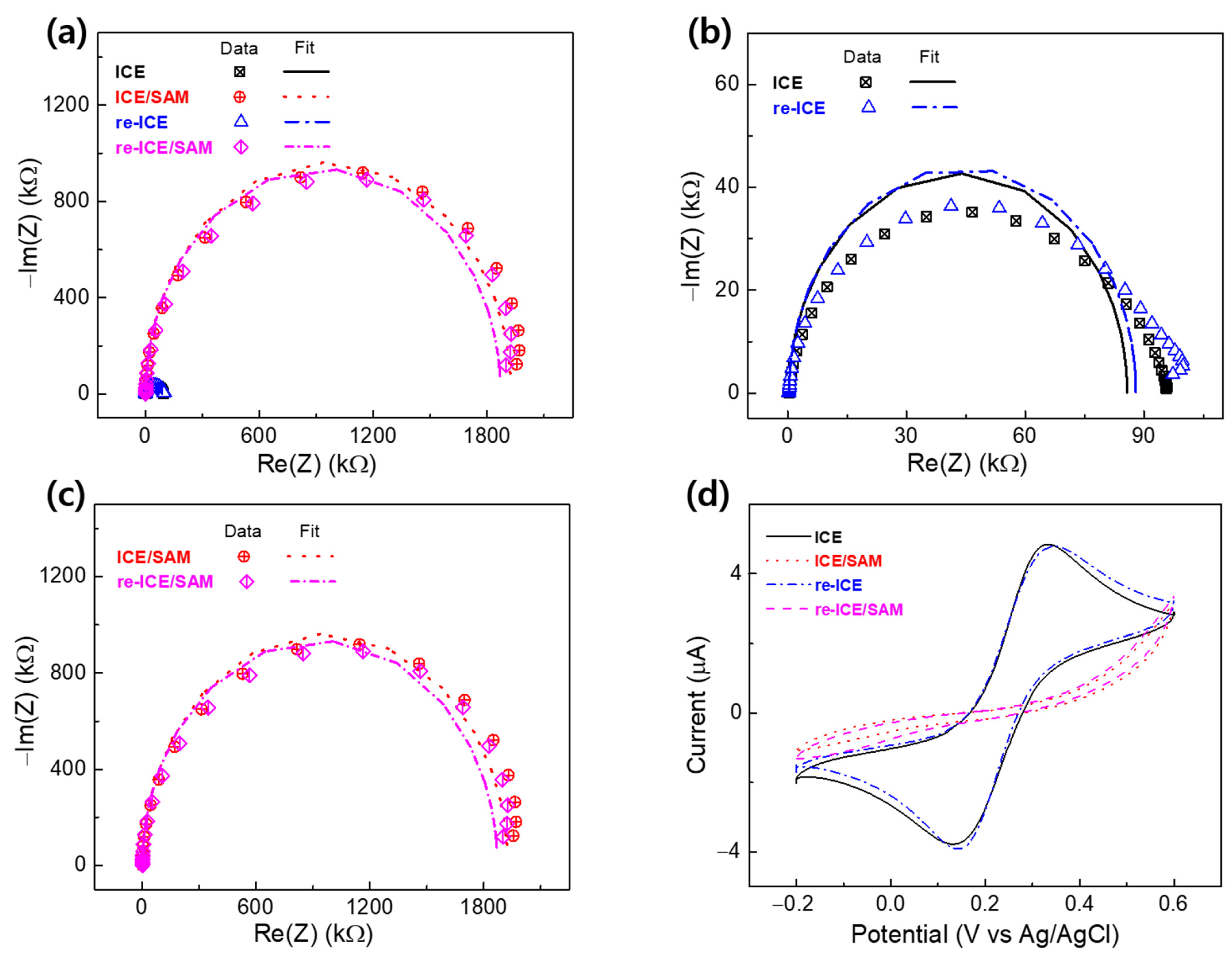 Materials 15 02218 g005