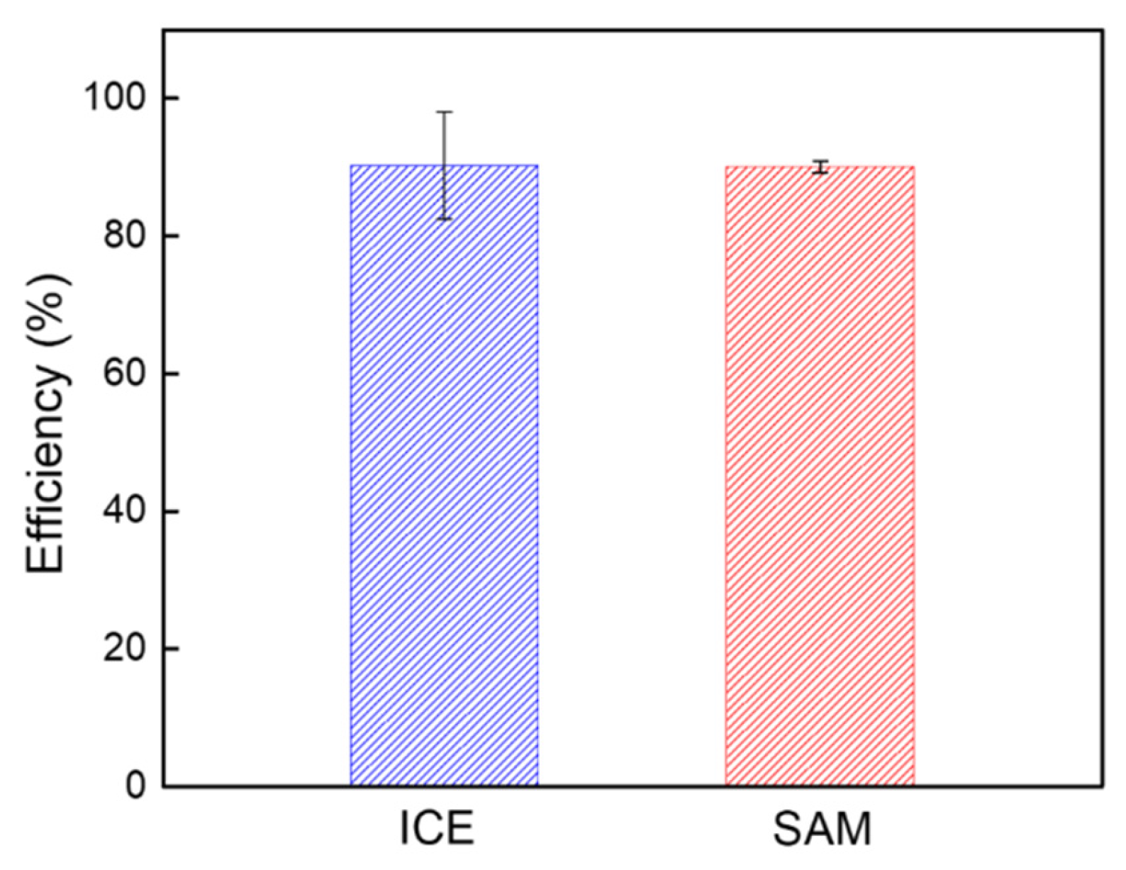 Materials 15 02218 g006