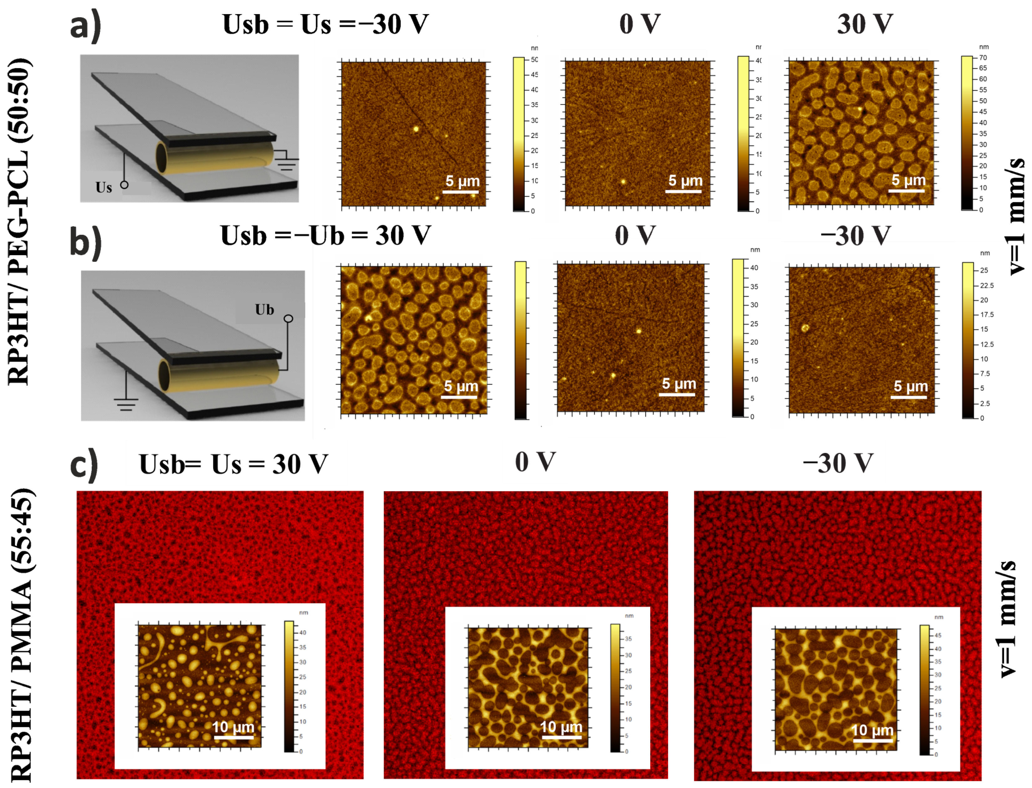 Materials 15 02219 g003