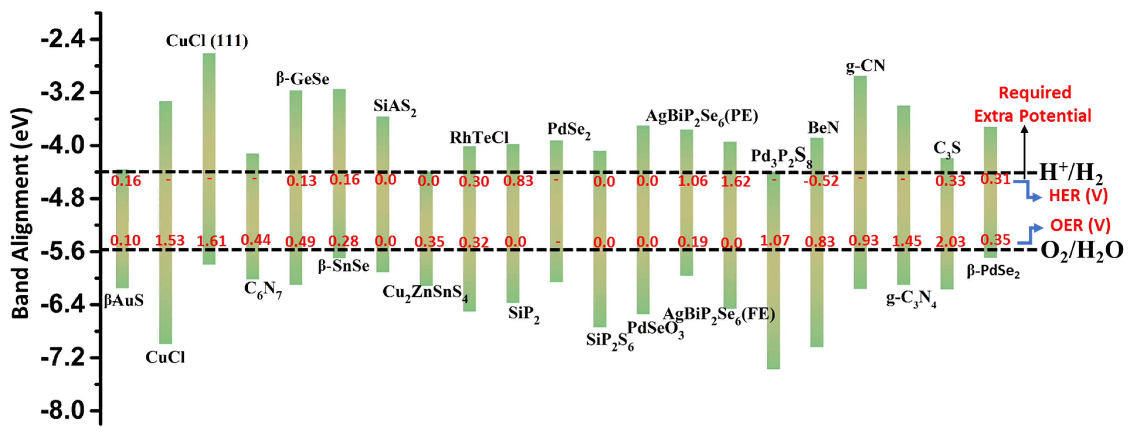 Materials 15 02221 g003