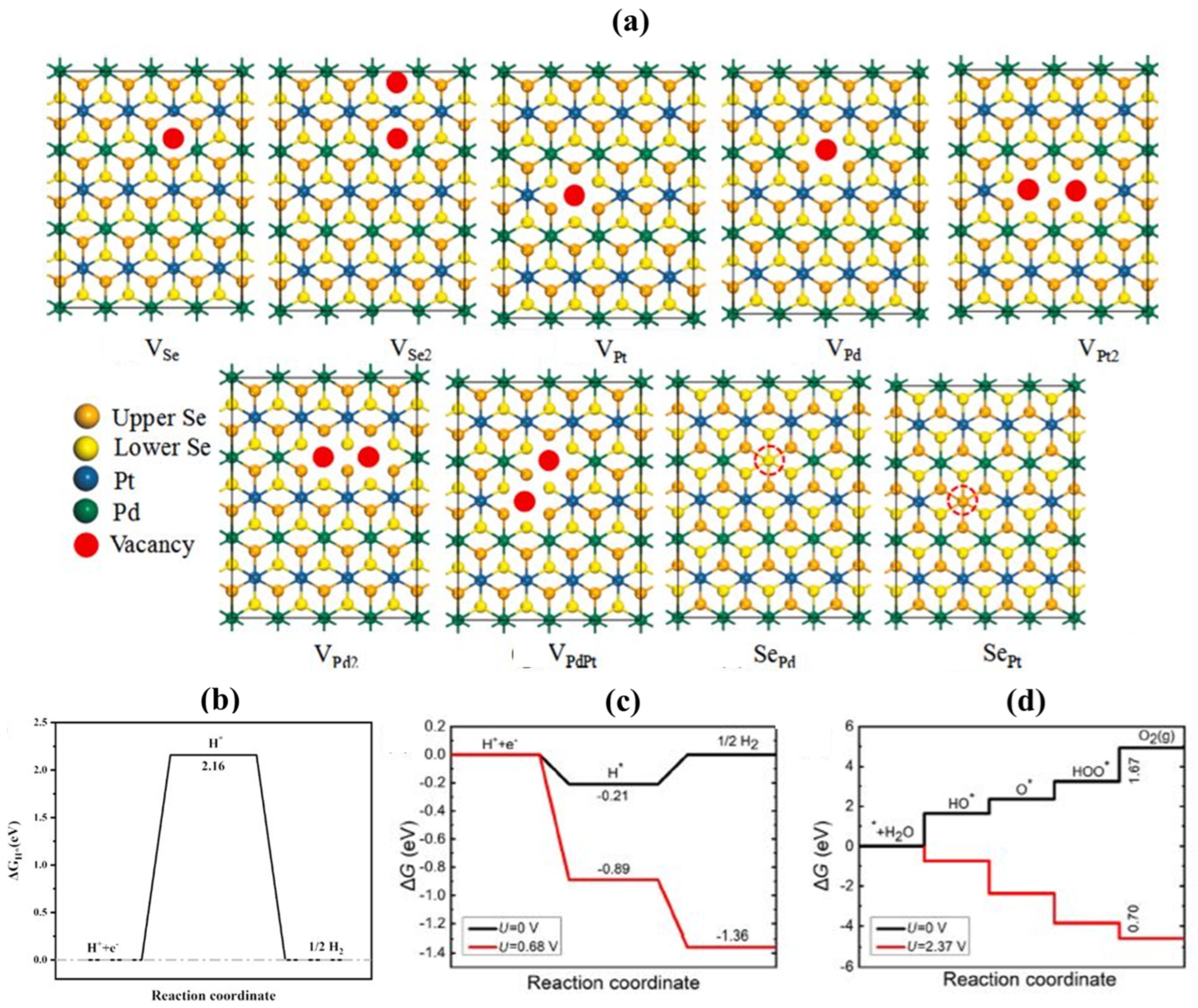 Materials 15 02221 g007