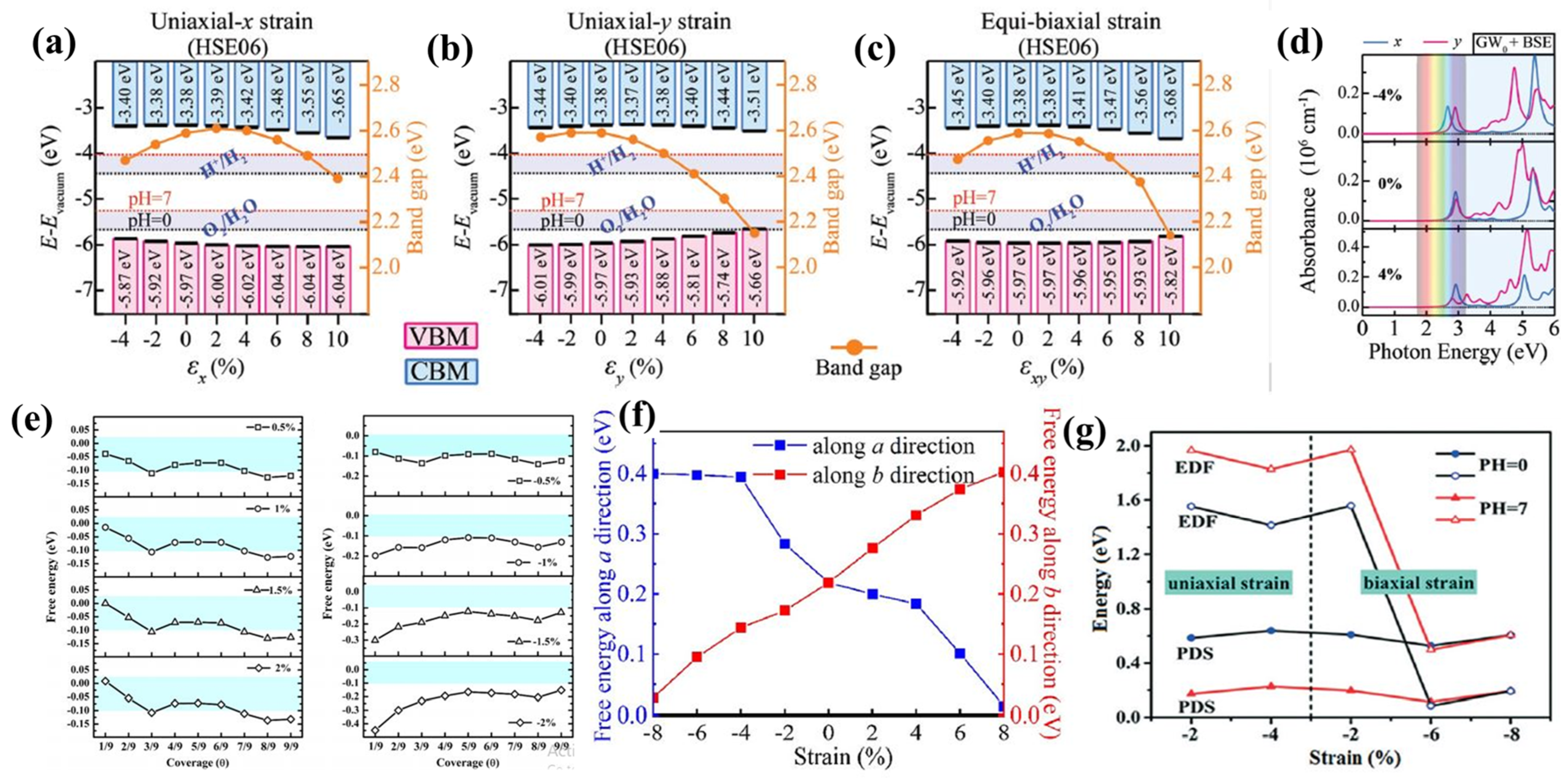 Materials 15 02221 g008