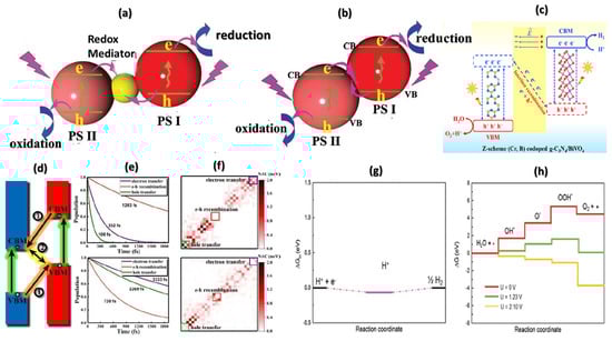 Materials 15 02221 g011 550