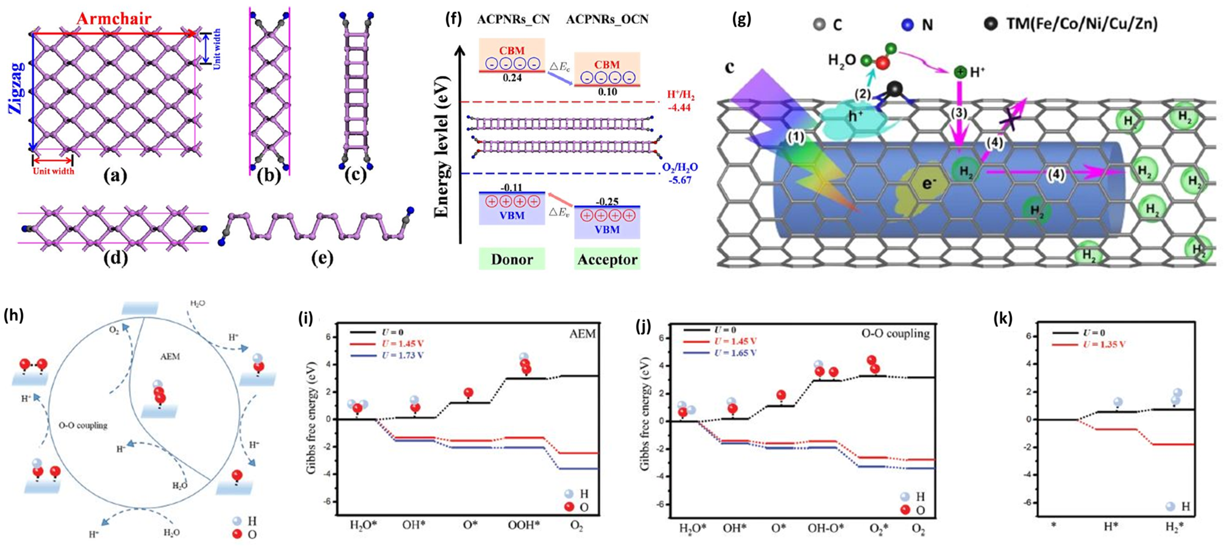Materials 15 02221 g013