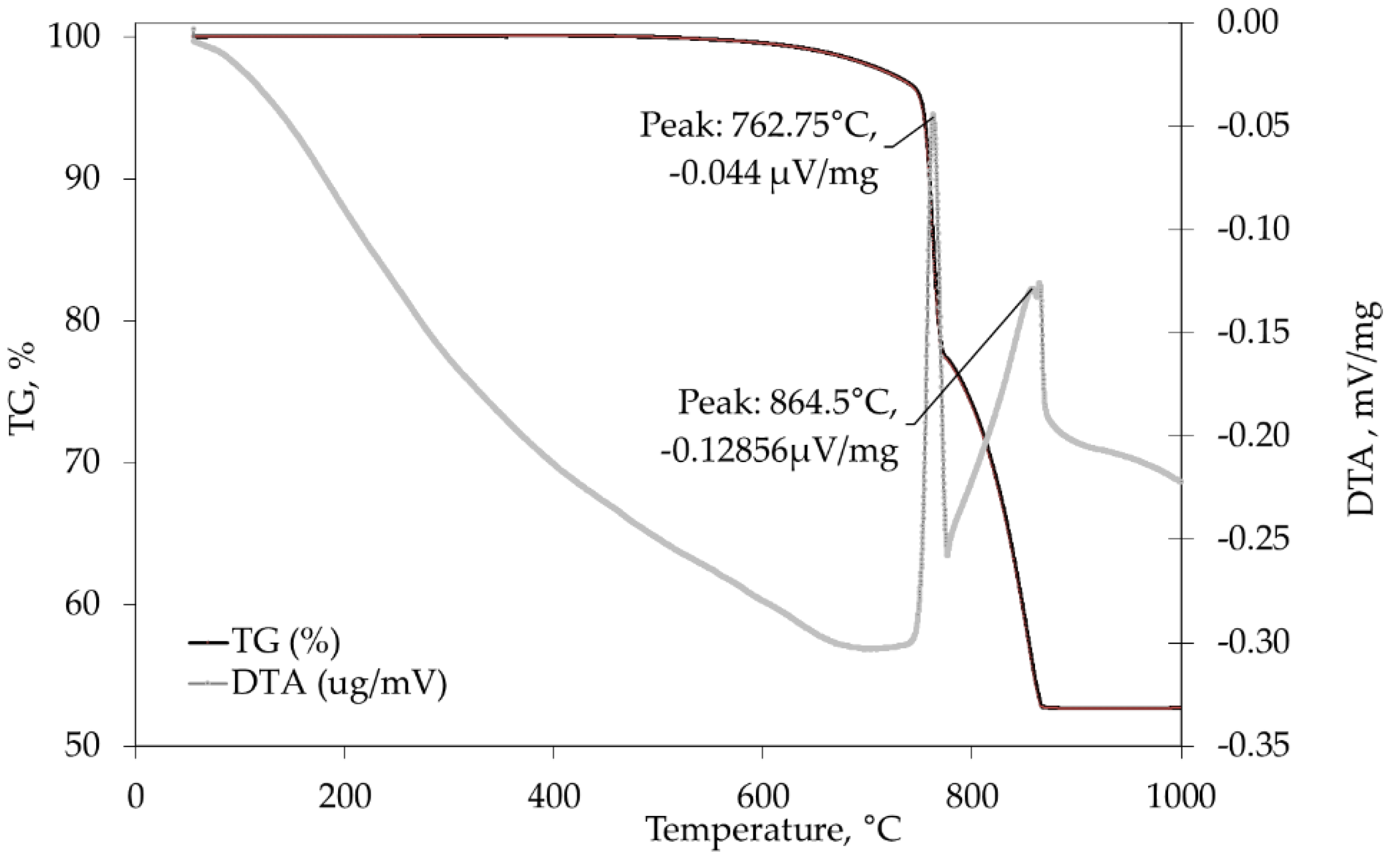 Materials 15 02222 g002 Materials 15 02222 g002