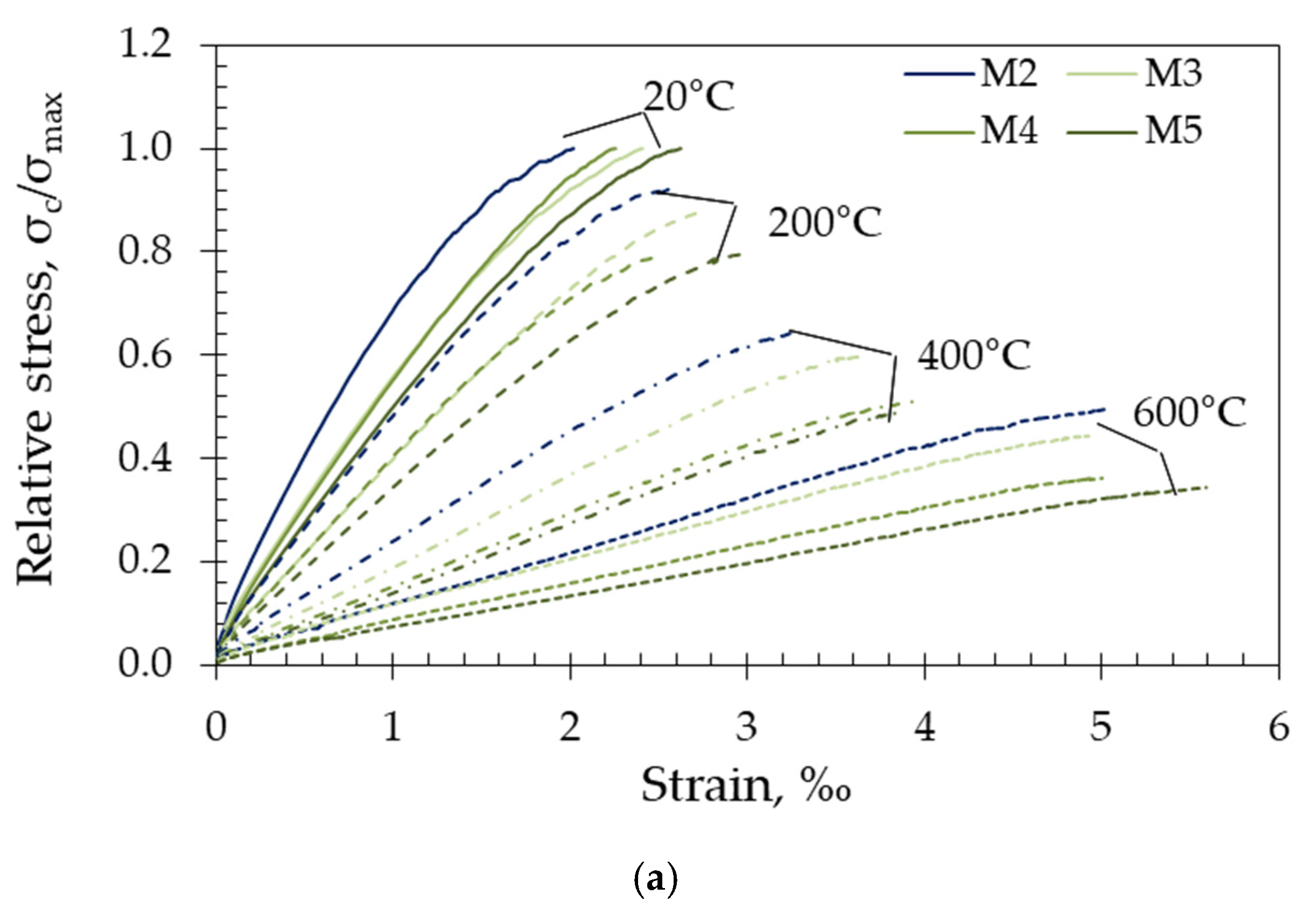 Materials 15 02222 g008a Materials 15 02222 g008a