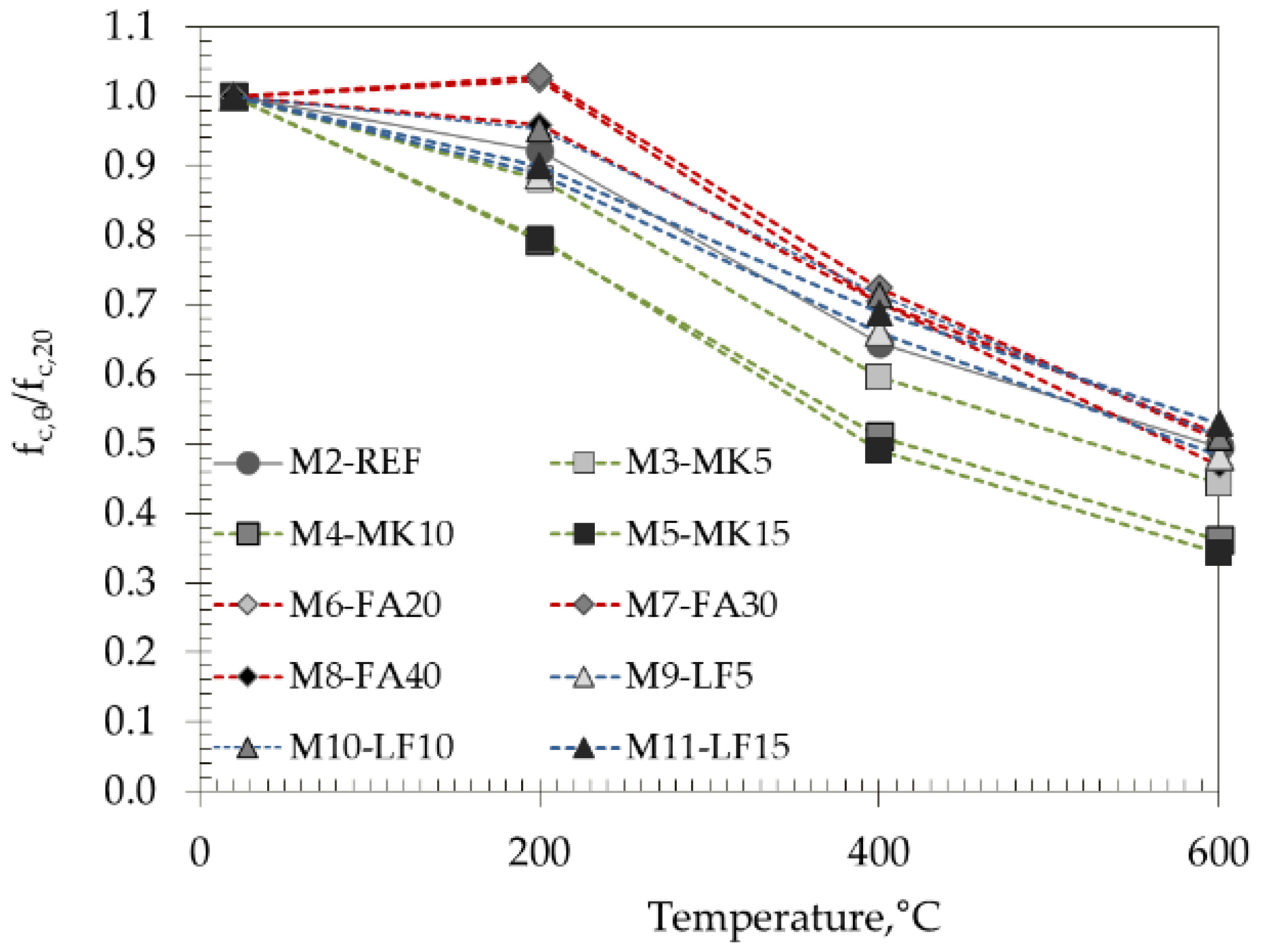 Materials 15 02222 g010 Materials 15 02222 g010
