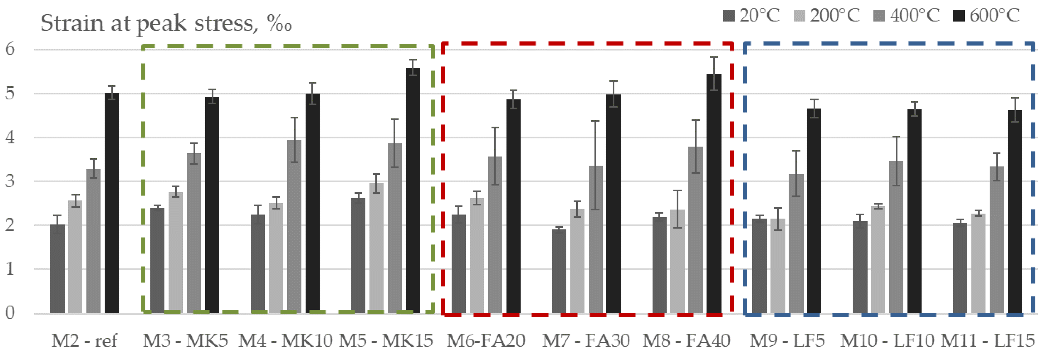 Materials 15 02222 g014 Materials 15 02222 g014
