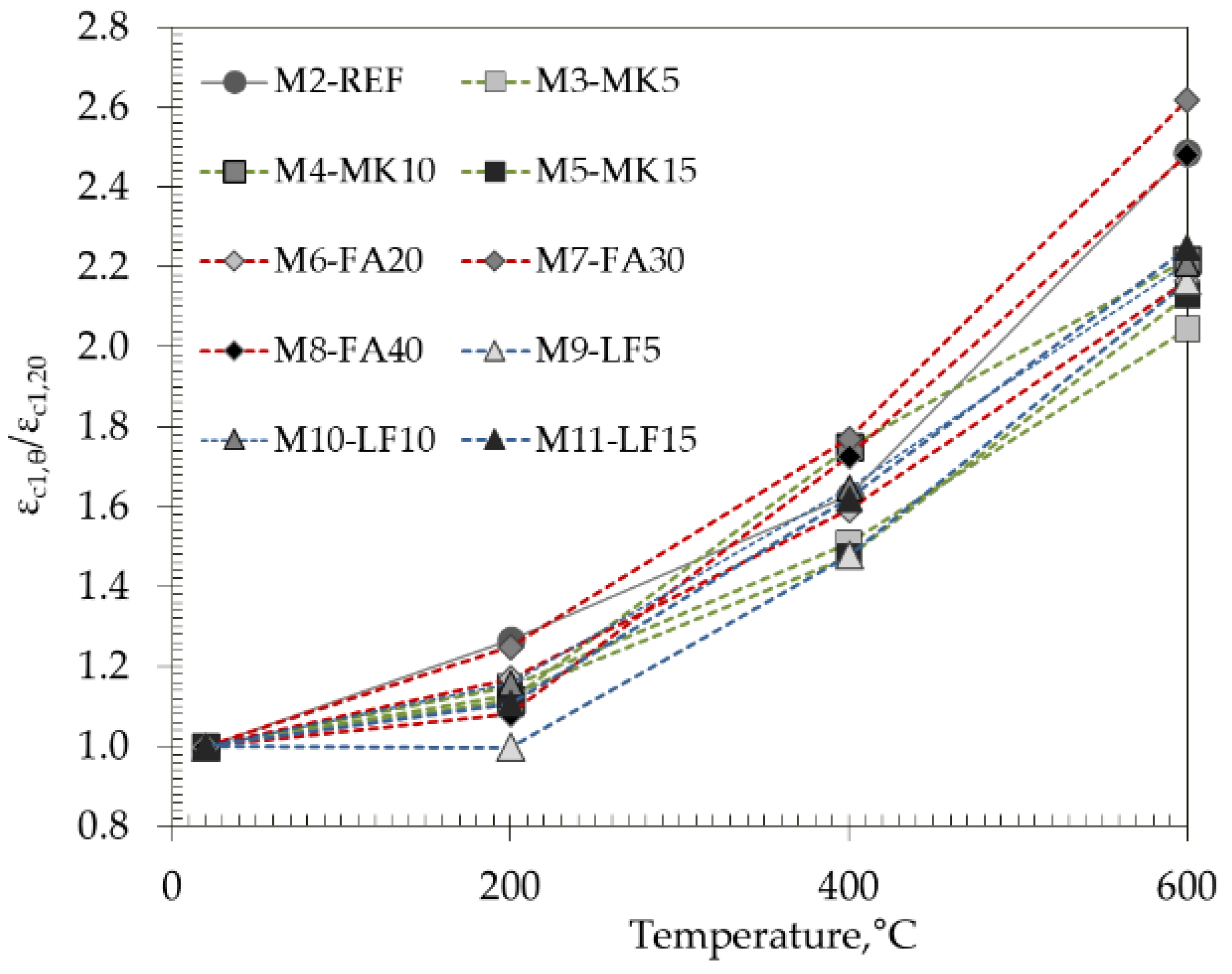 Materials 15 02222 g015 Materials 15 02222 g015