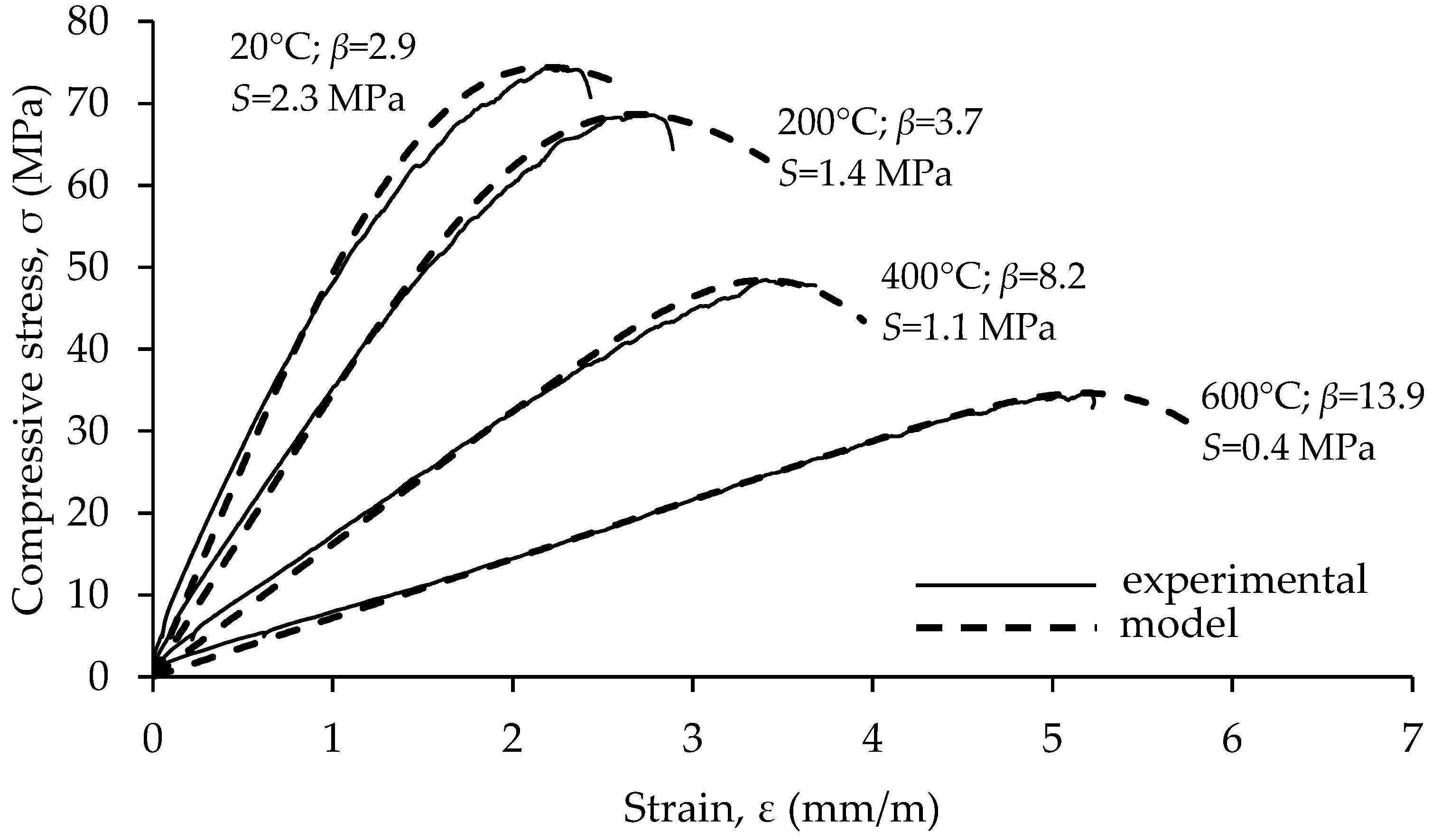 Materials 15 02222 g017 Materials 15 02222 g017