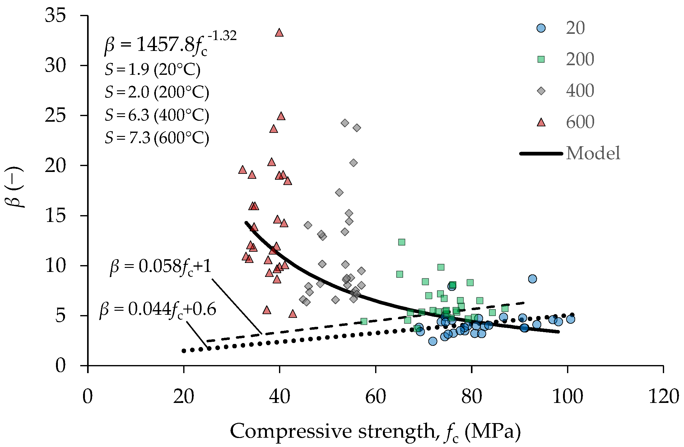 Materials 15 02222 g019 Materials 15 02222 g019