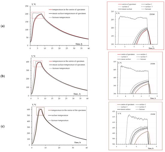 Materials 15 02222 g0a1