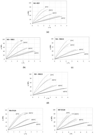 Materials 15 02222 g0a3a