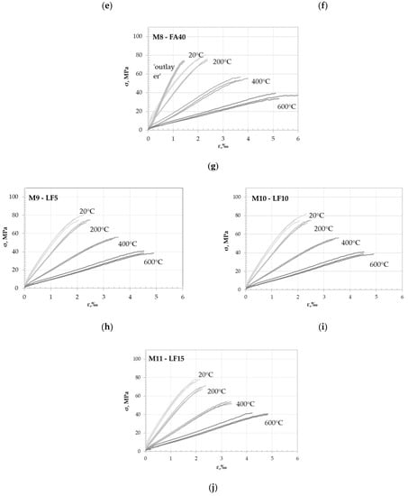 Materials 15 02222 g0a3b