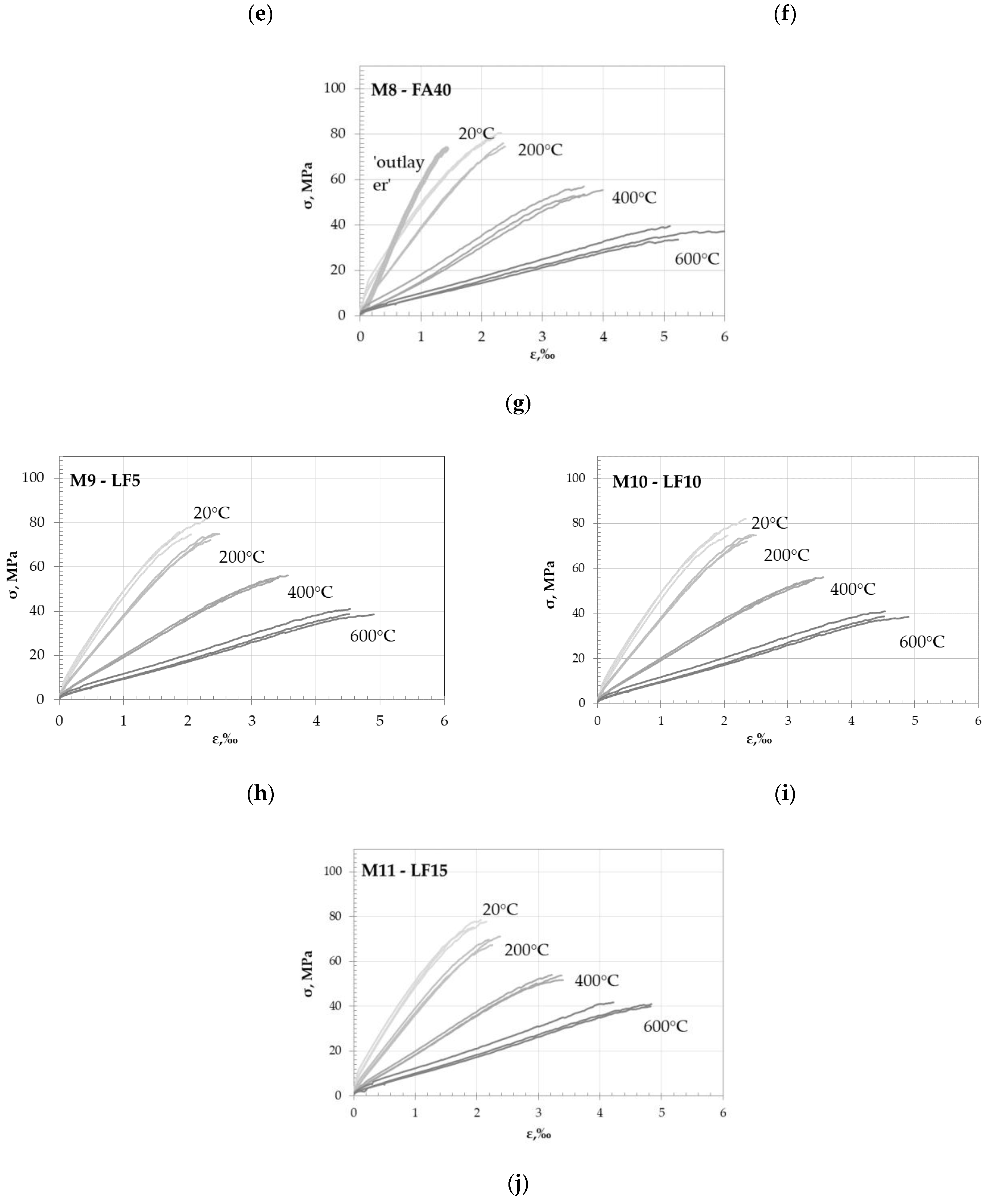 Materials 15 02222 g0a3b Materials 15 02222 g0a3b