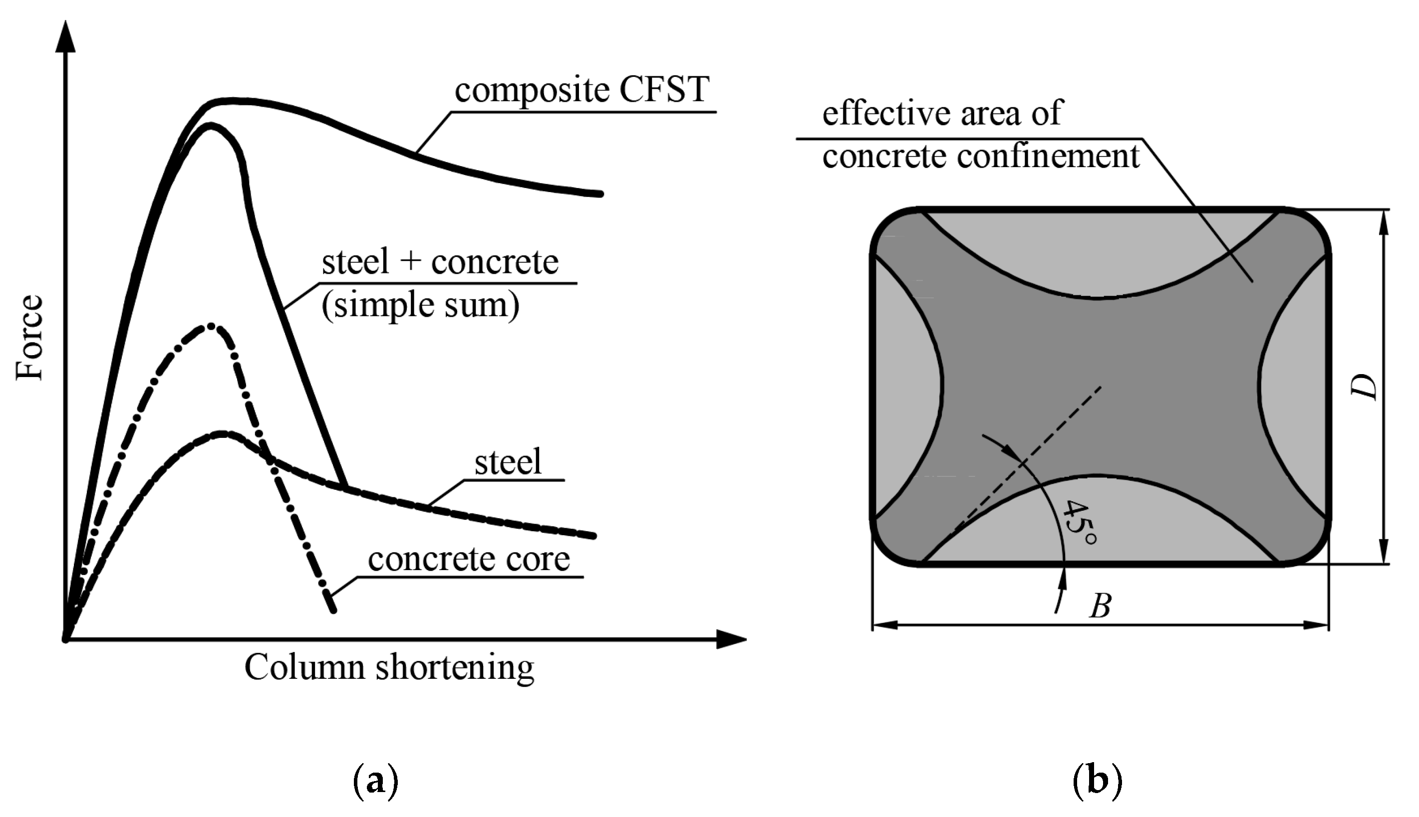 Materials 15 02231 g003