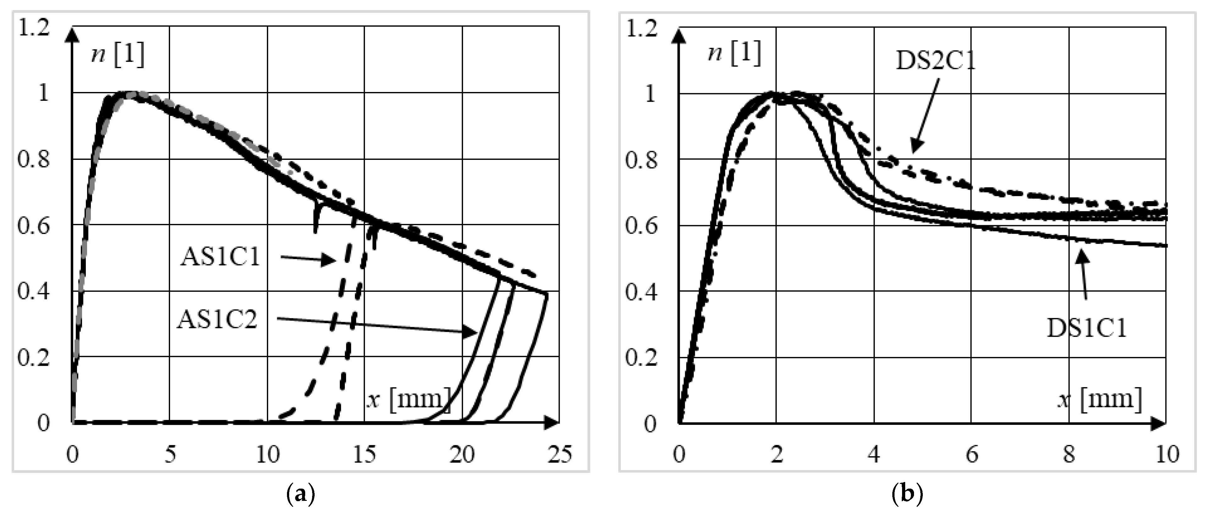 Materials 15 02231 g016
