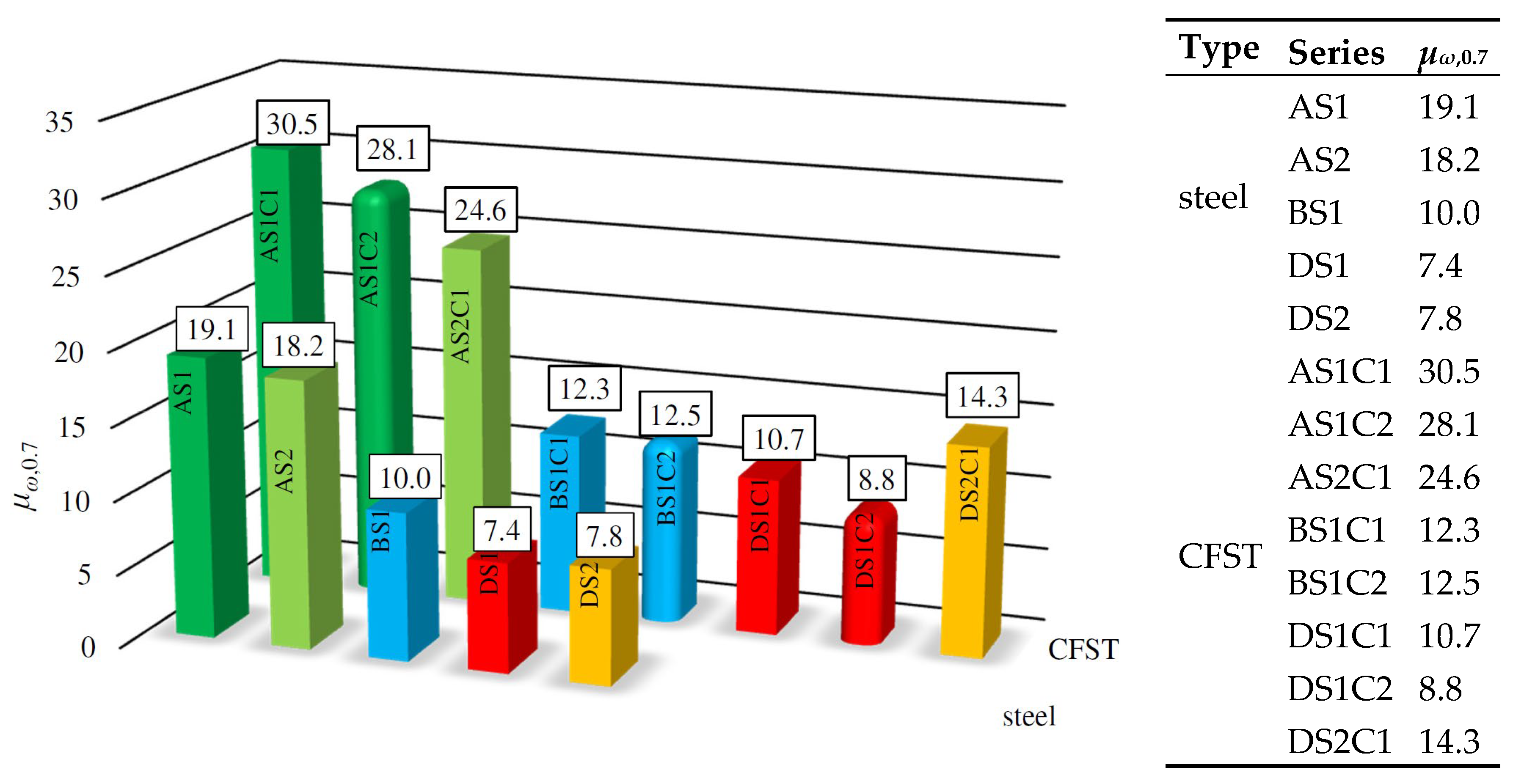 Materials 15 02231 g017