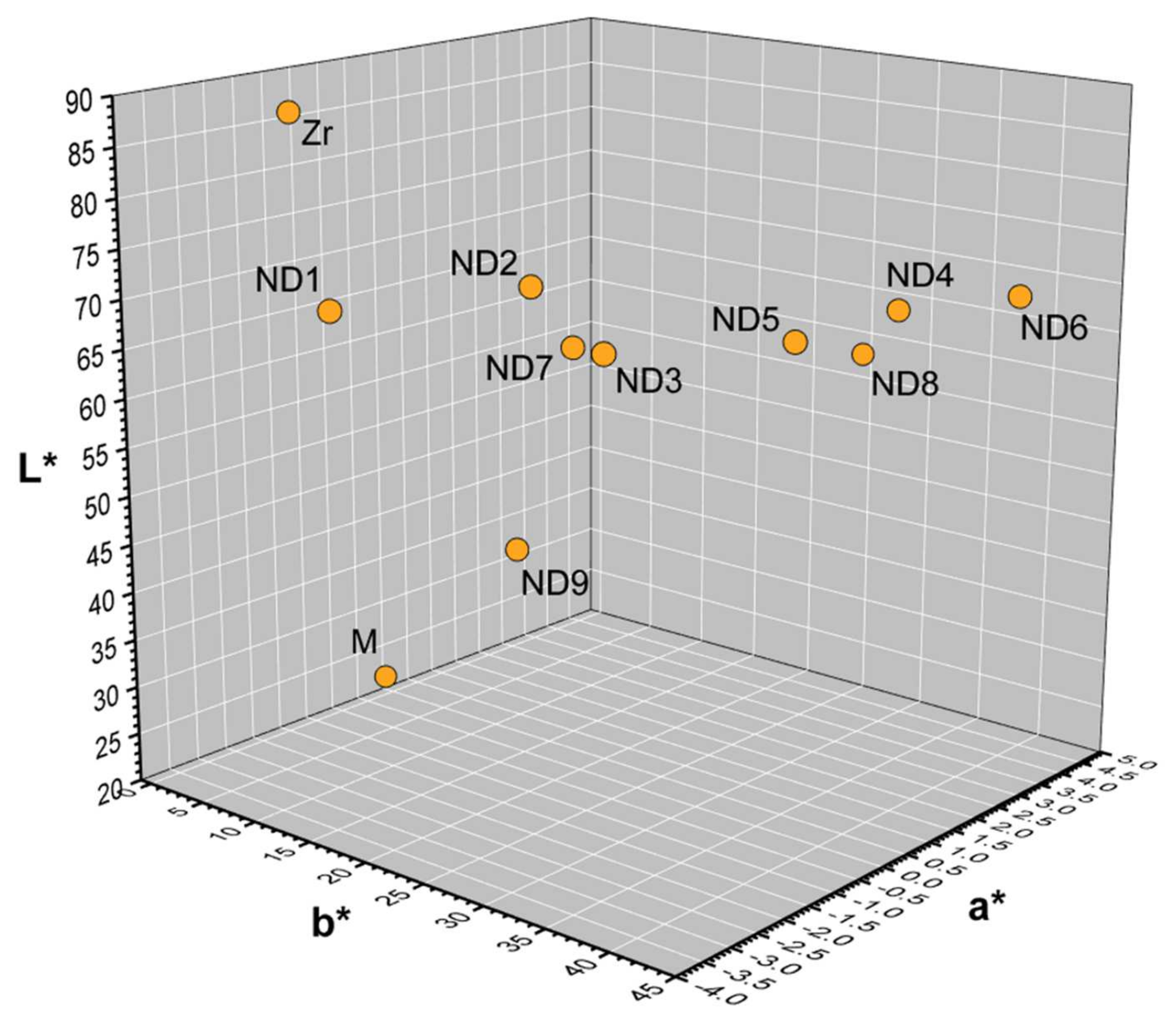 Materials 15 02233 g005