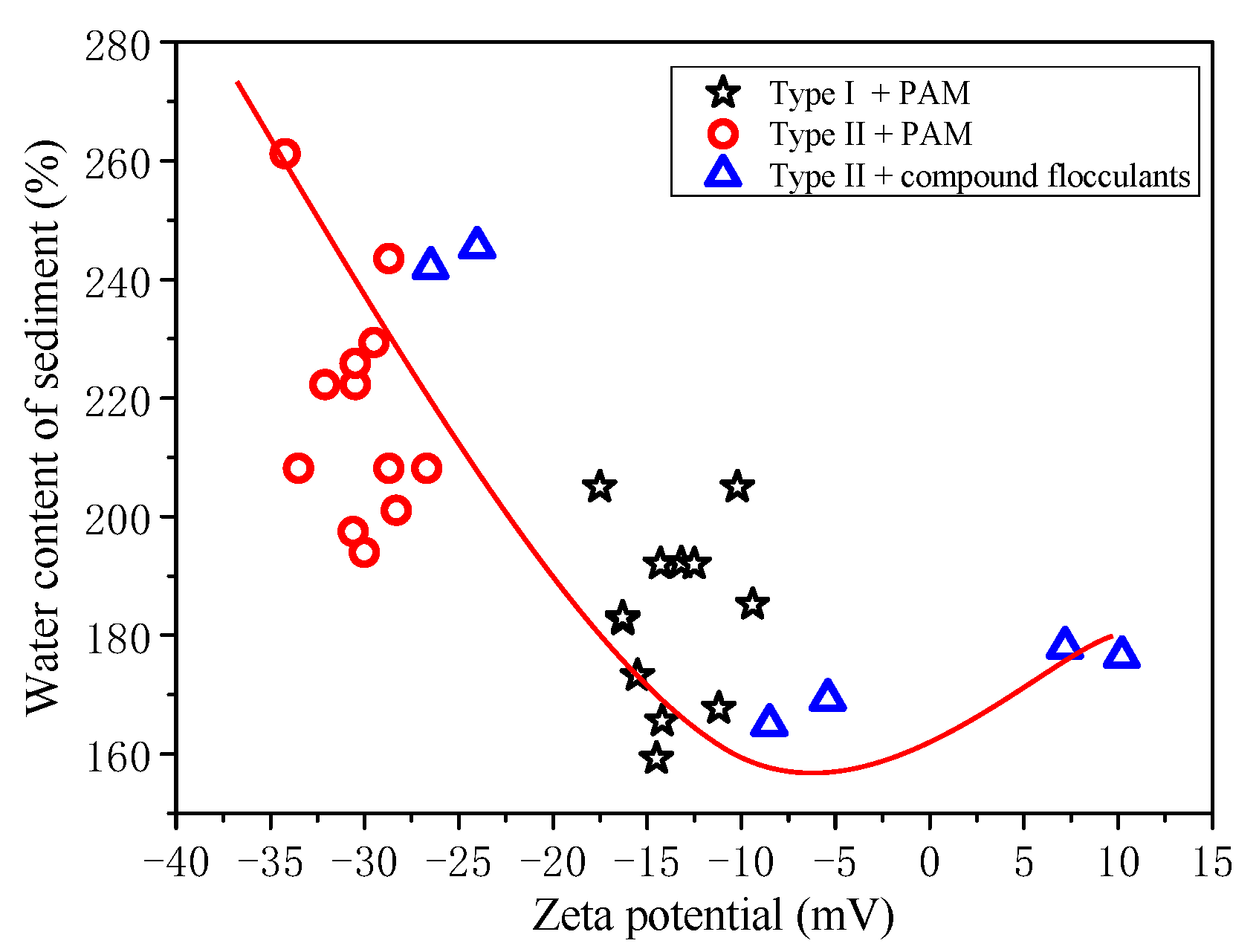 Materials 15 02242 g011