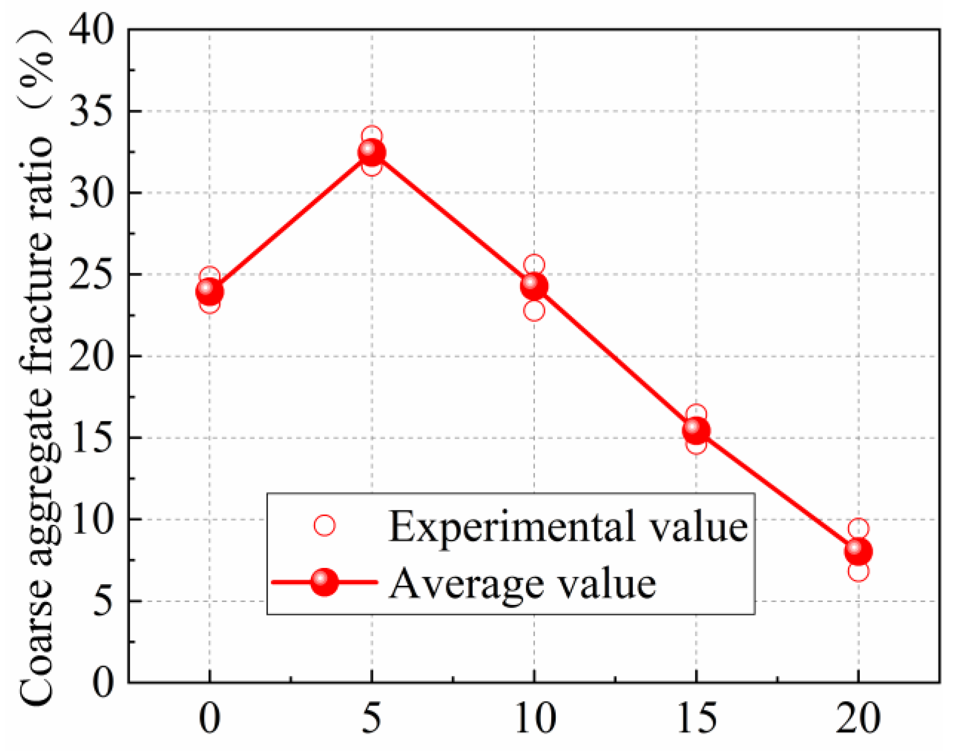 Materials 15 02243 g004