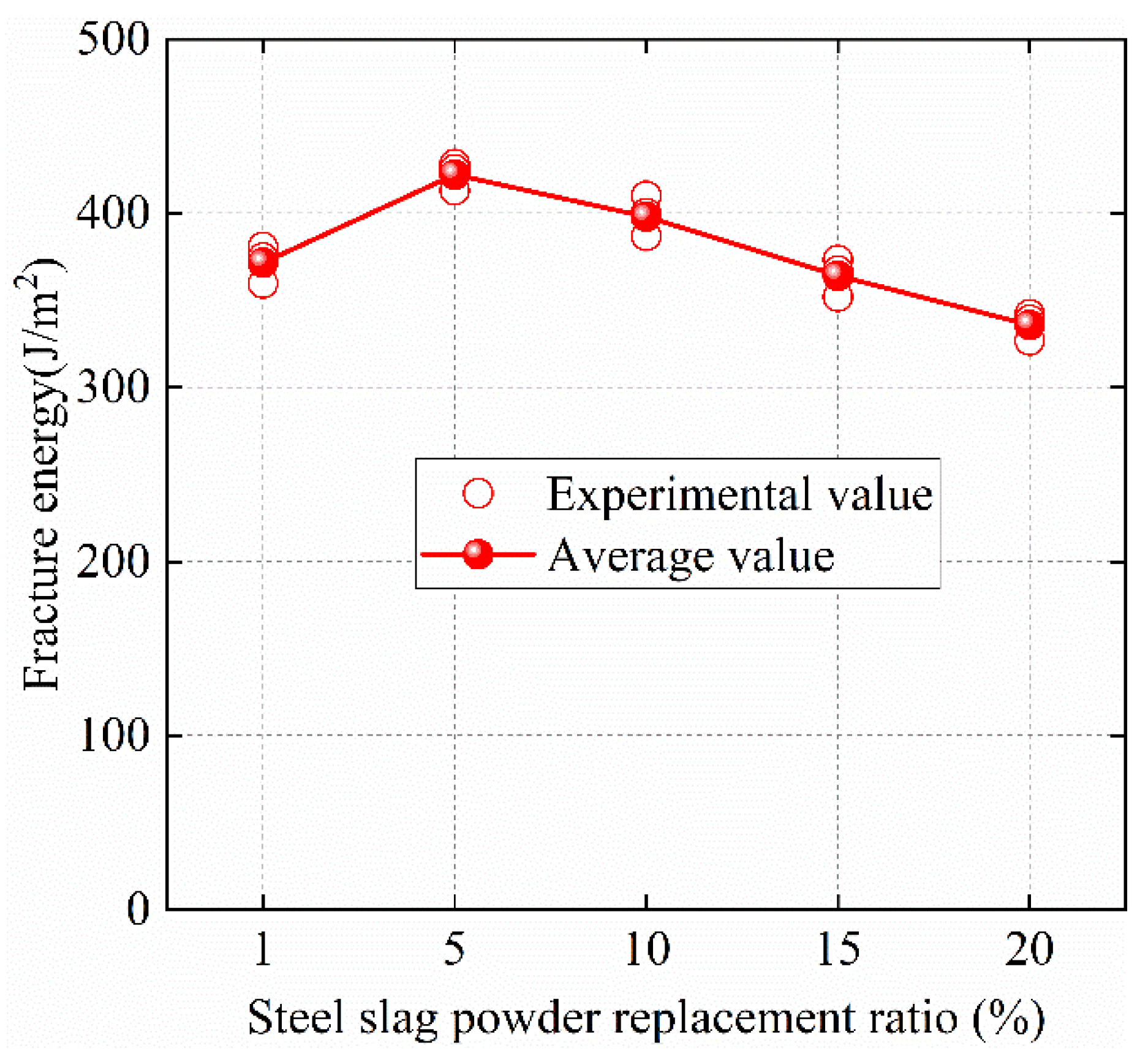 Materials 15 02243 g006