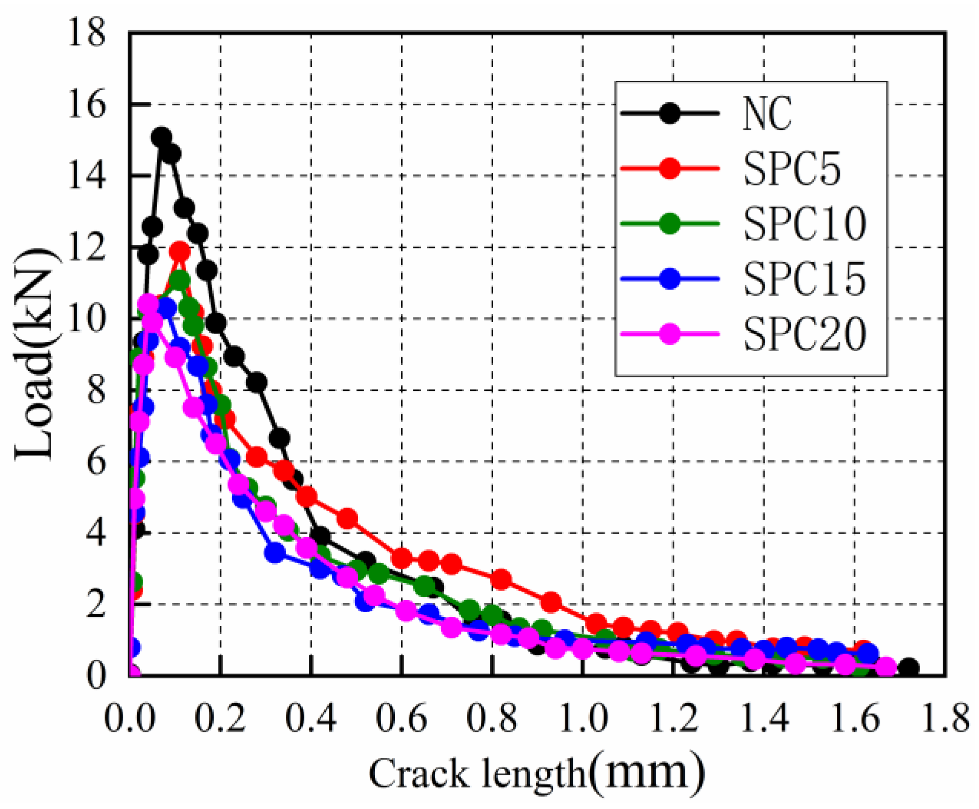 Materials 15 02243 g007