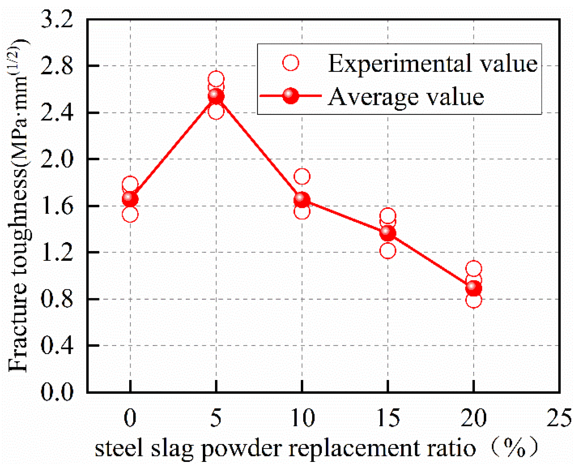 Materials 15 02243 g008