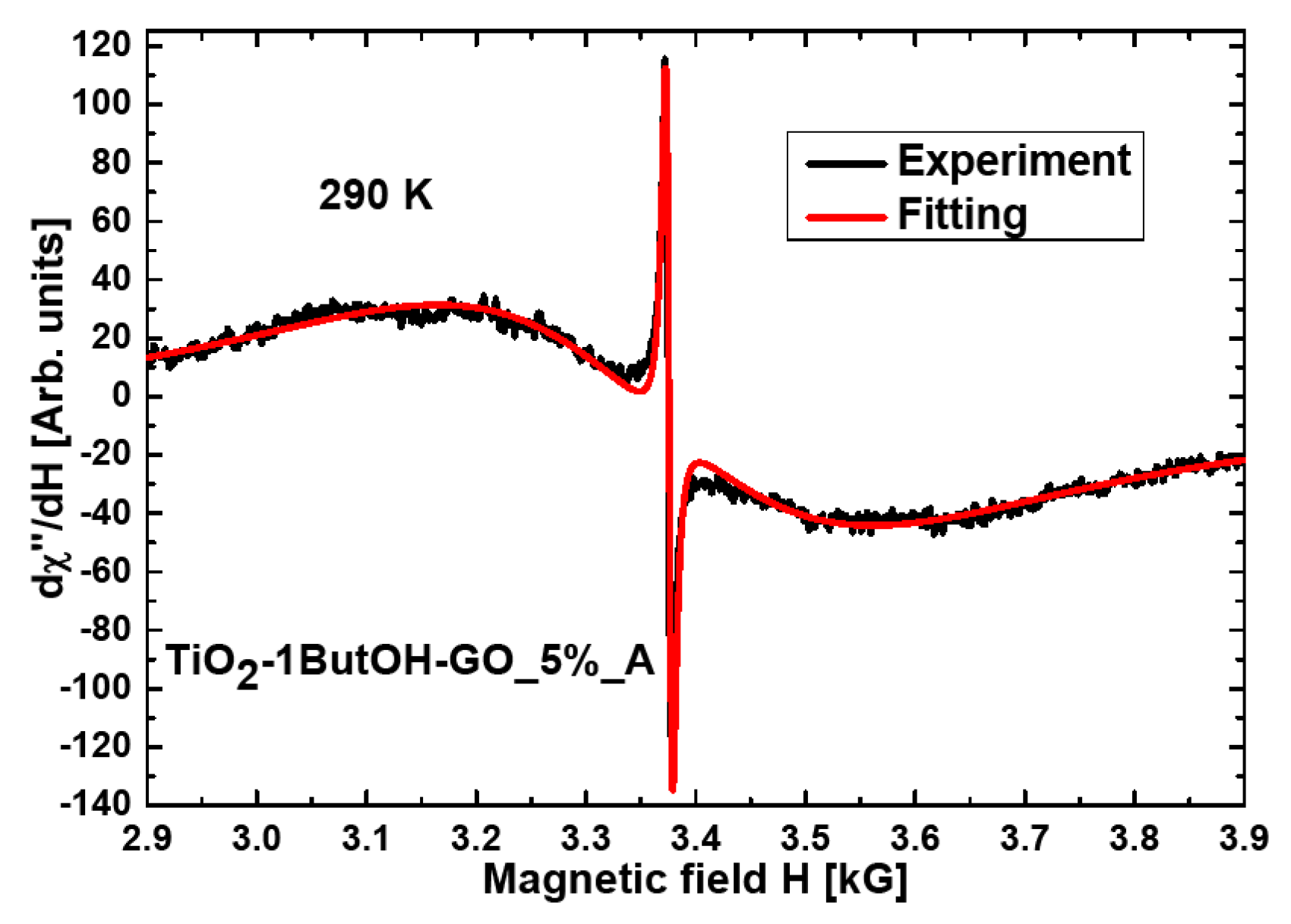 Materials 15 02244 g003