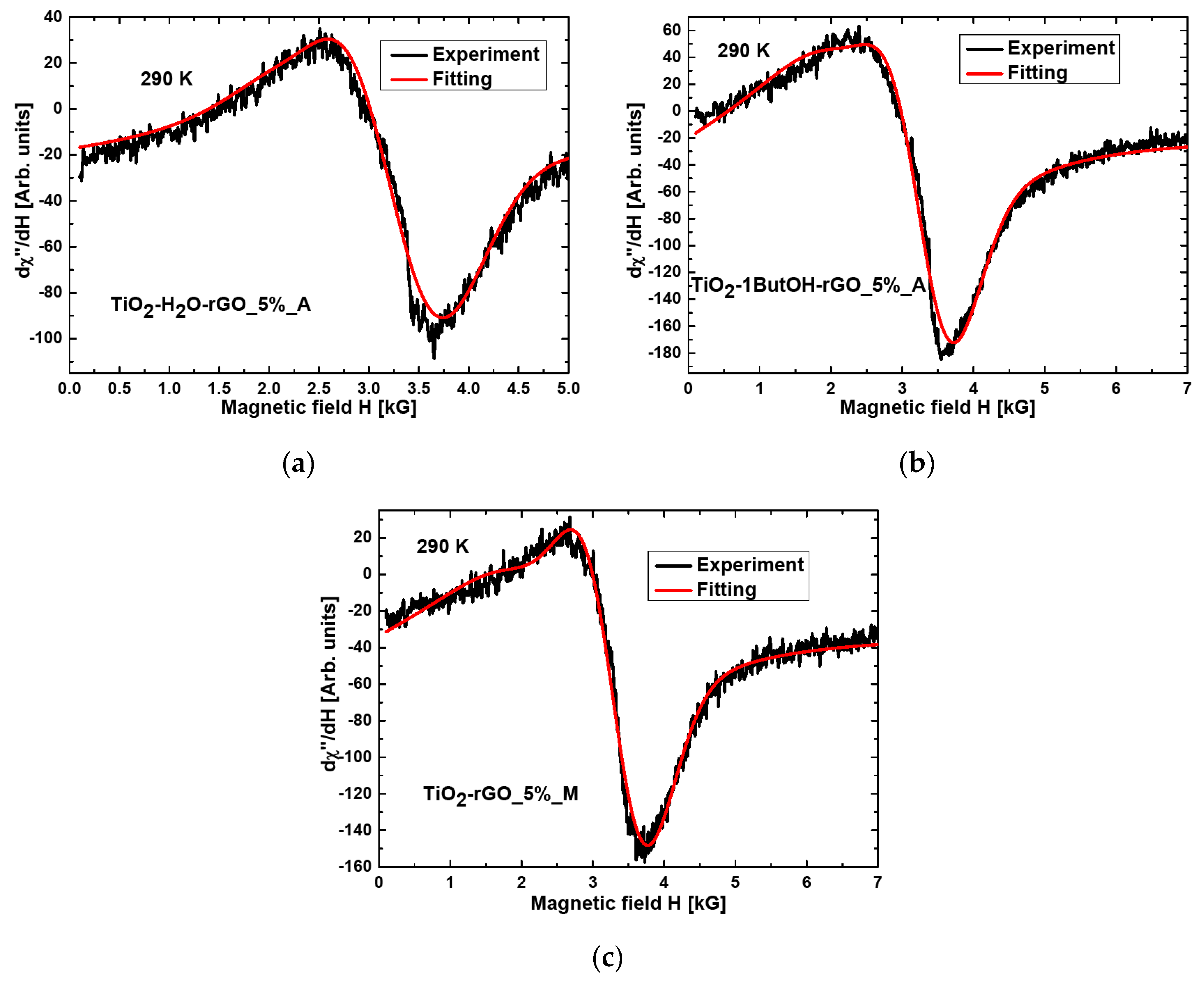 Materials 15 02244 g004