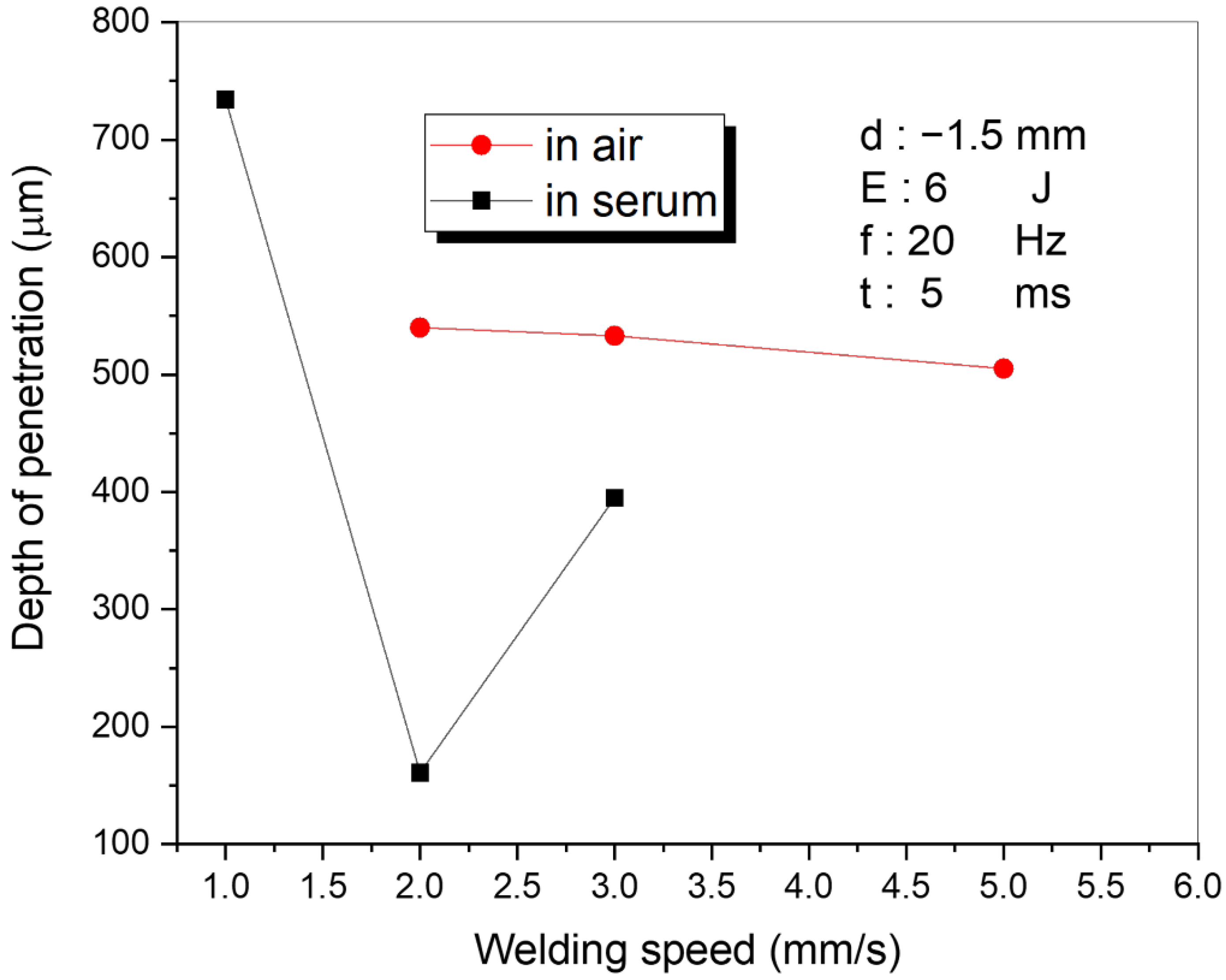 Materials 15 02248 g002