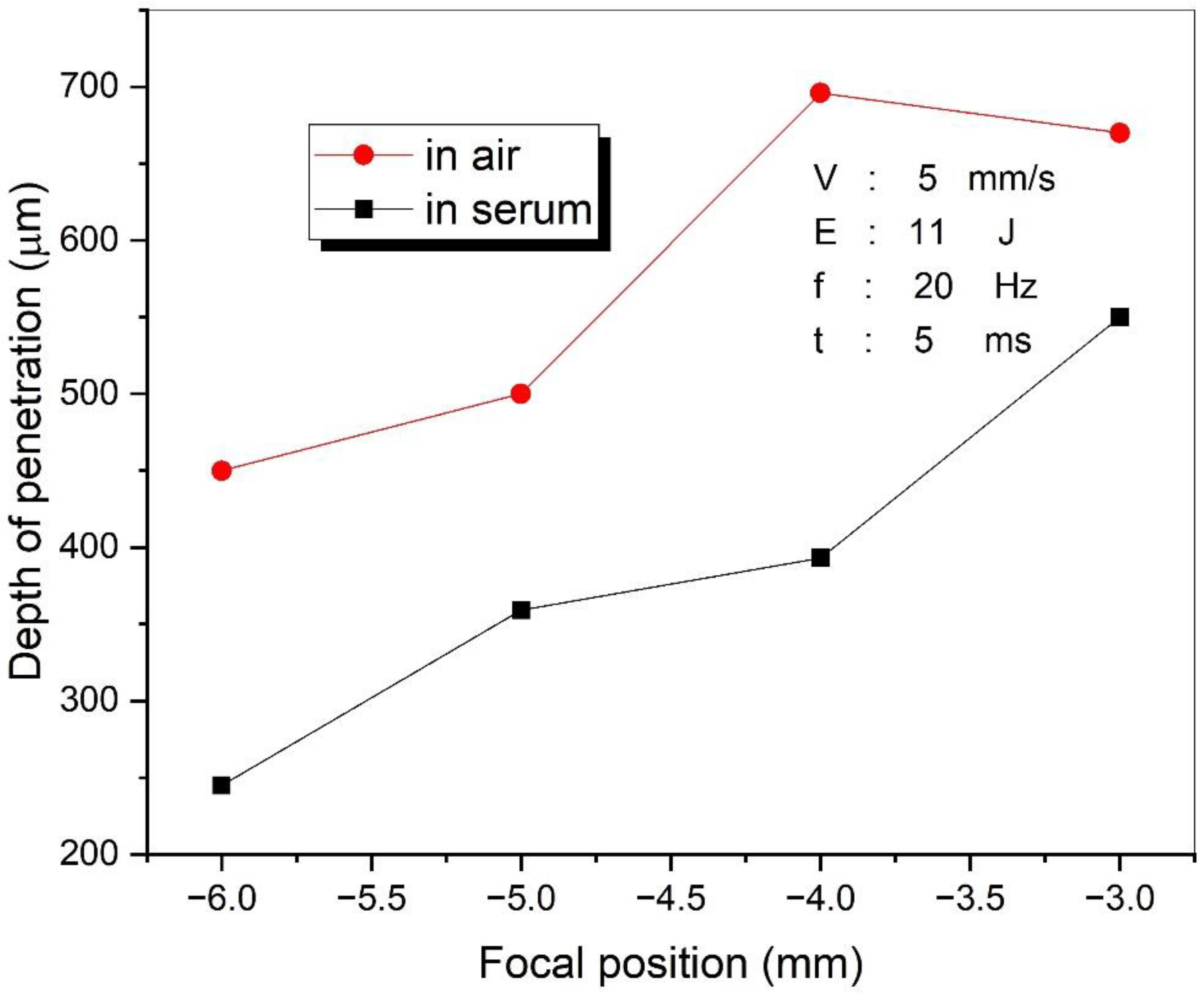 Materials 15 02248 g003