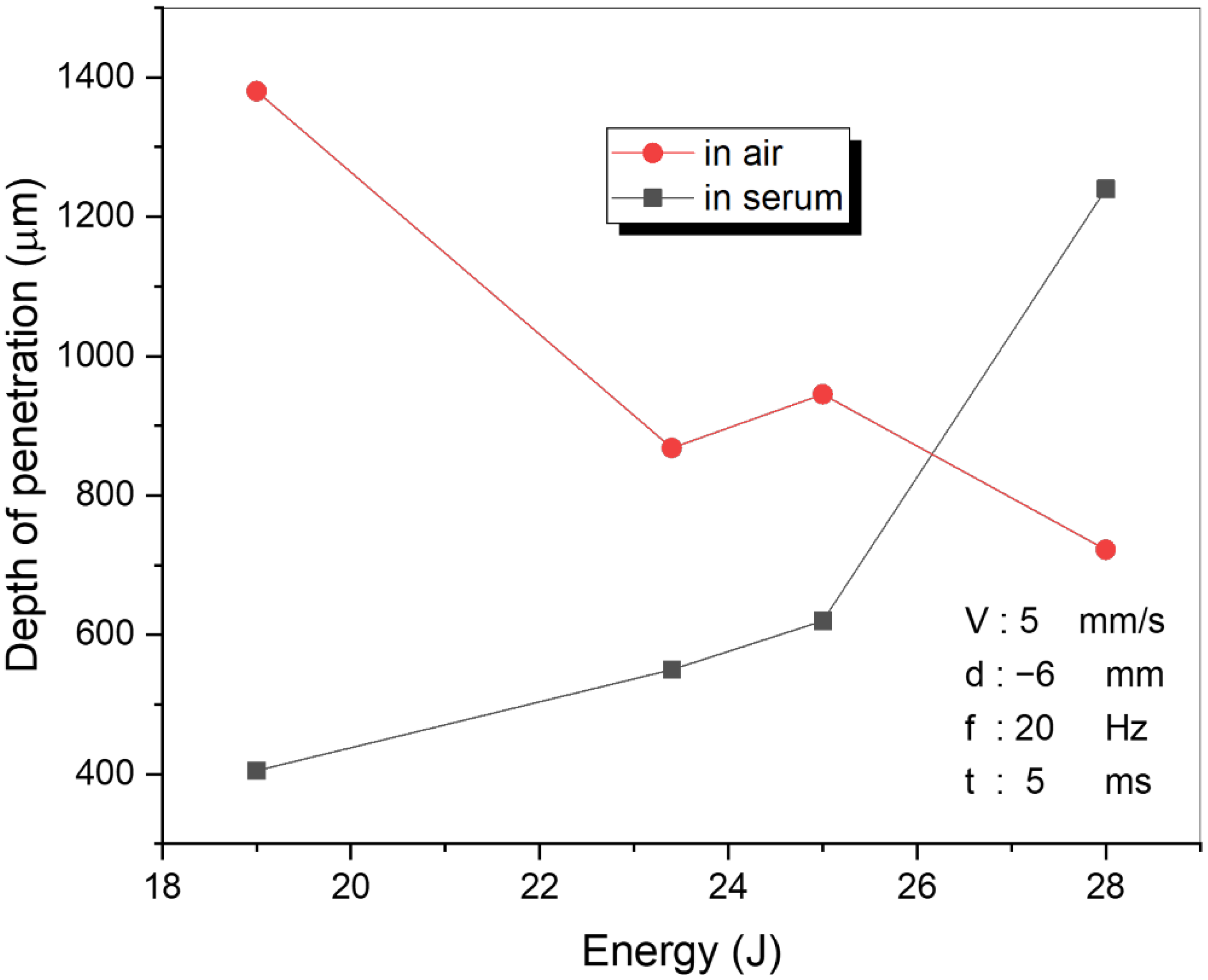 Materials 15 02248 g005