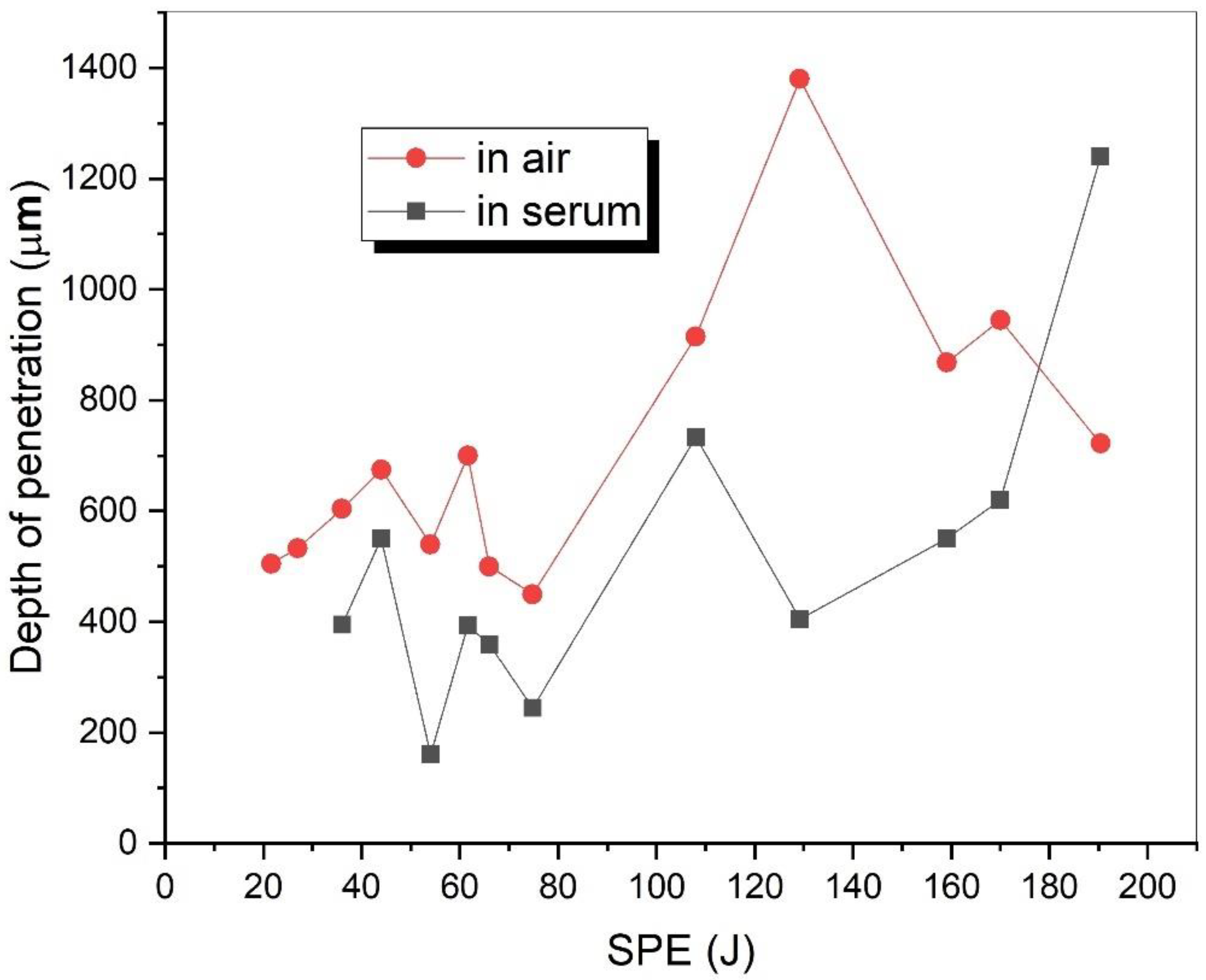 Materials 15 02248 g006