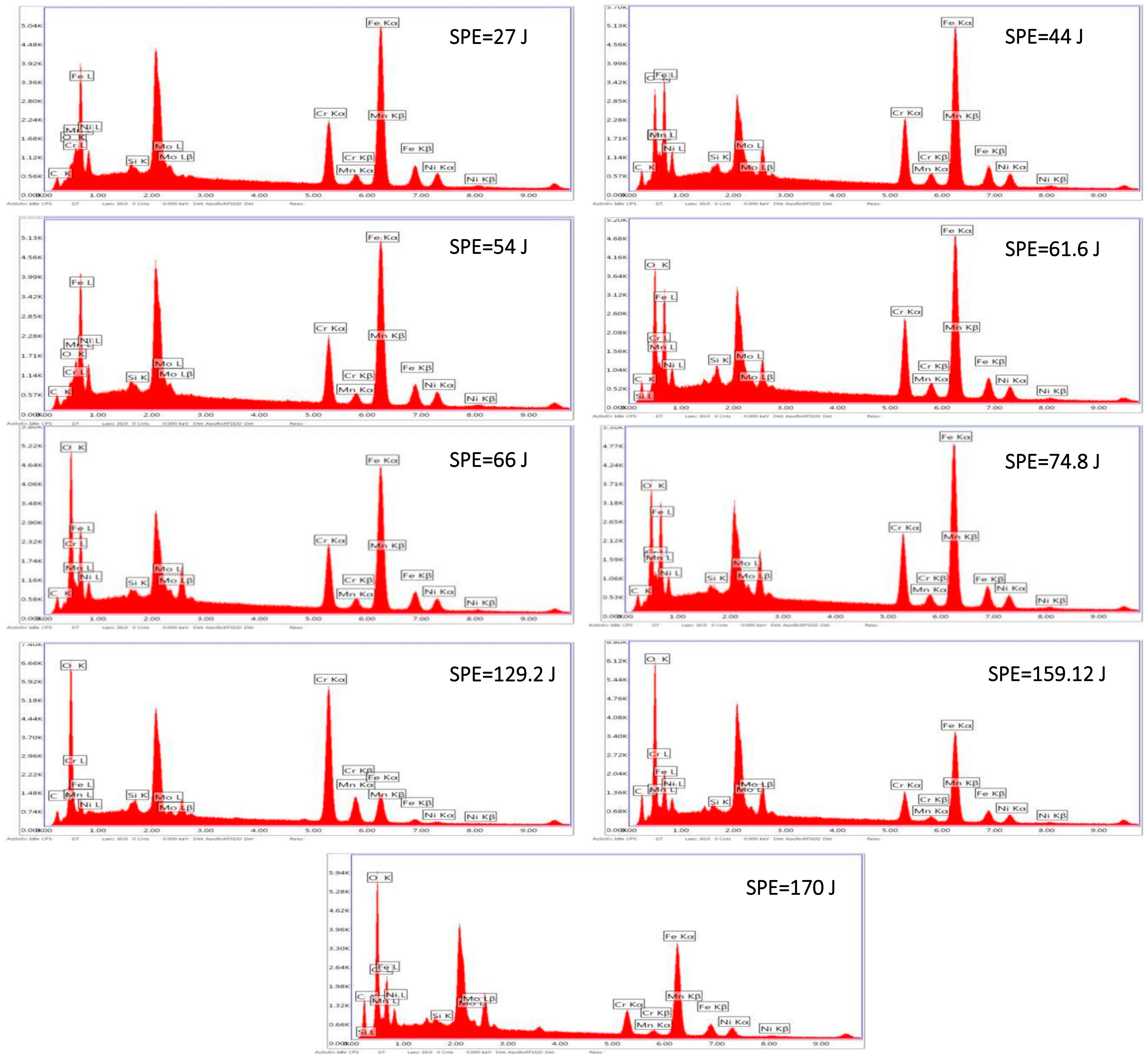 Materials 15 02248 g009