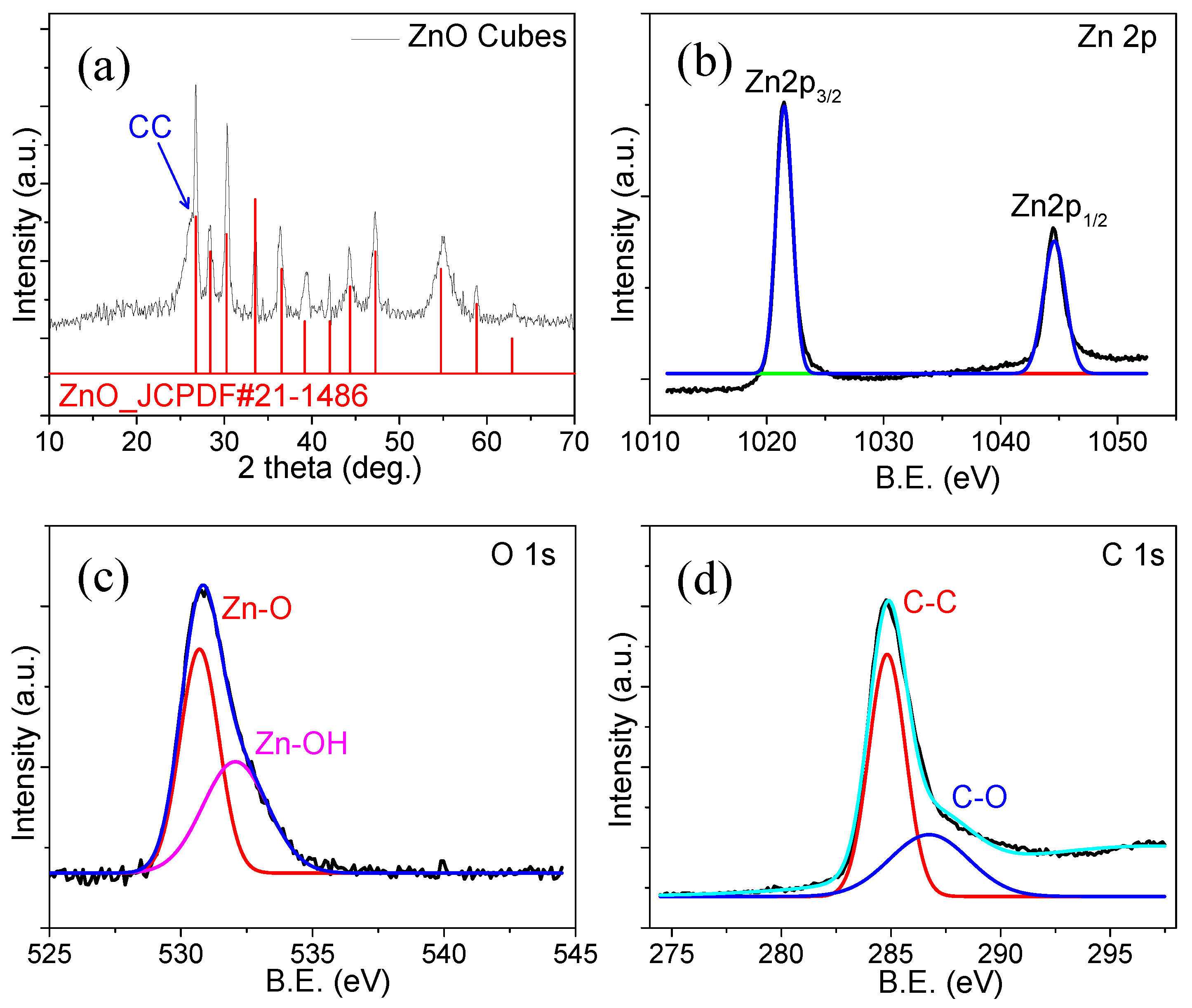 Materials 15 02250 g003