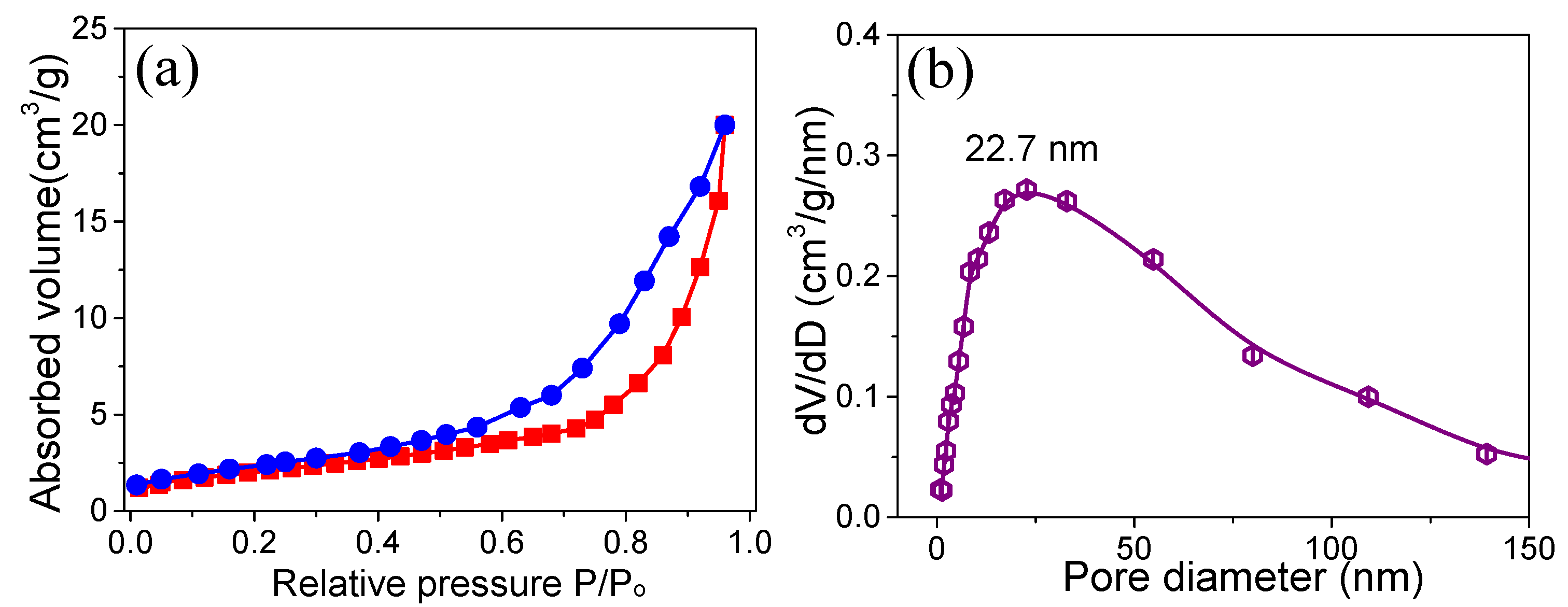 Materials 15 02250 g004