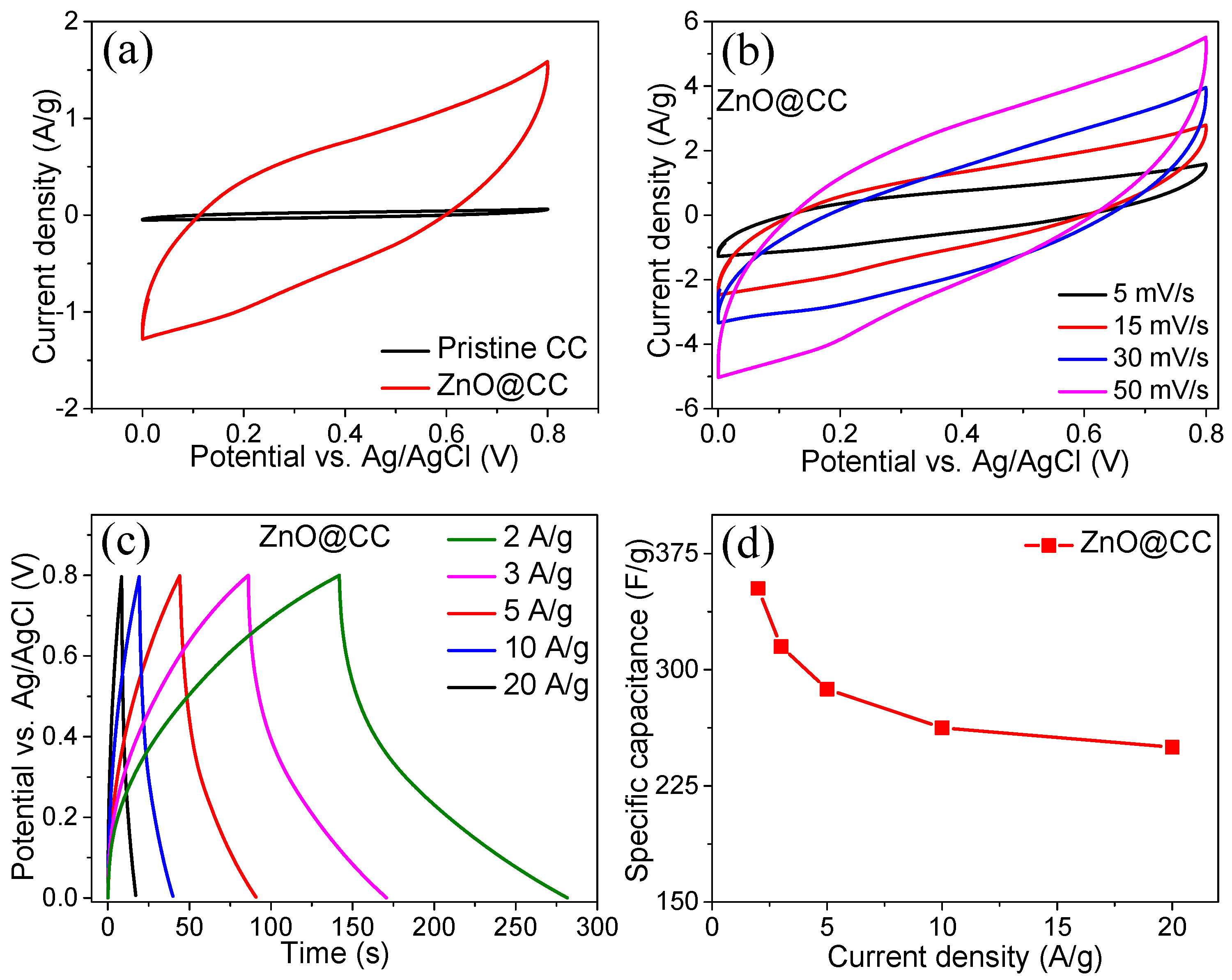Materials 15 02250 g005
