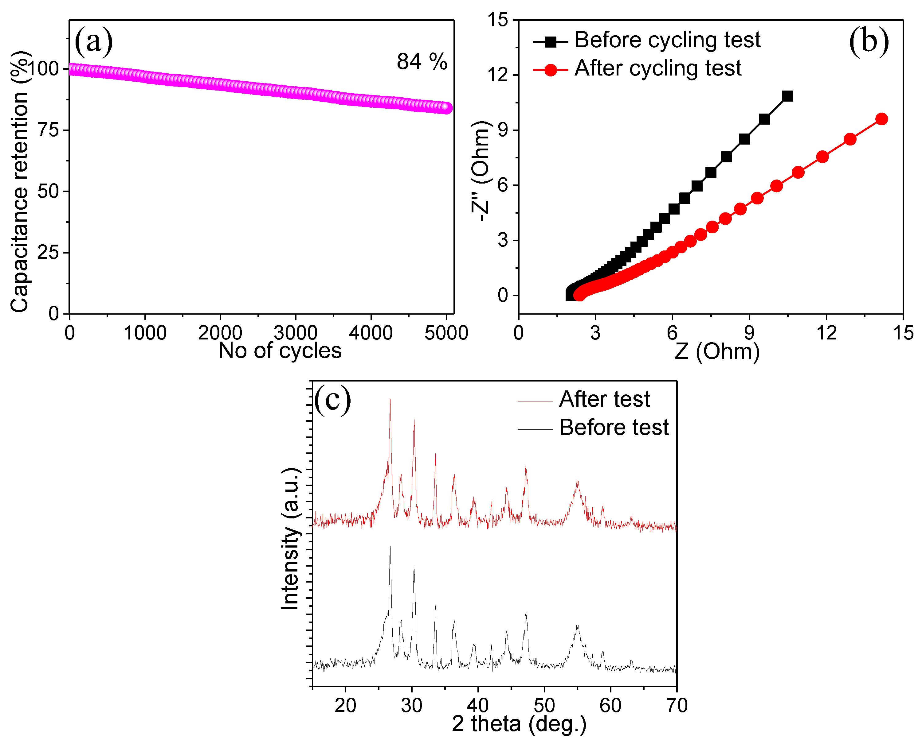 Materials 15 02250 g006