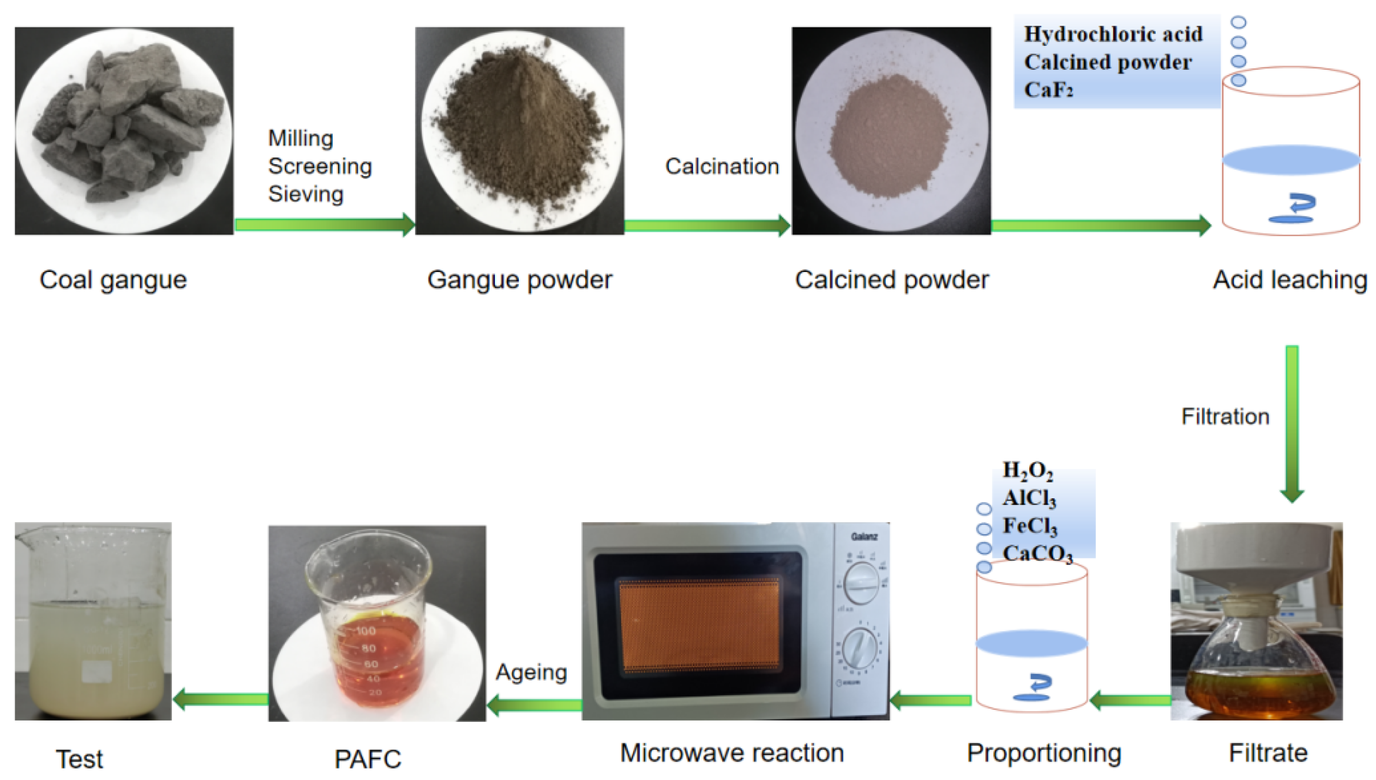 Materials 15 02253 g001